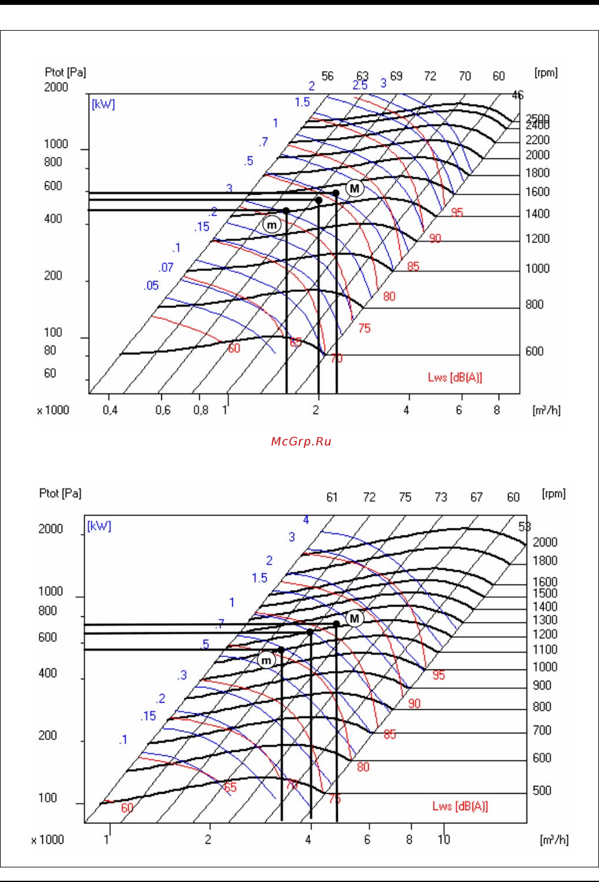 Airwell RT4D 60 [34/56] Supply fan curves