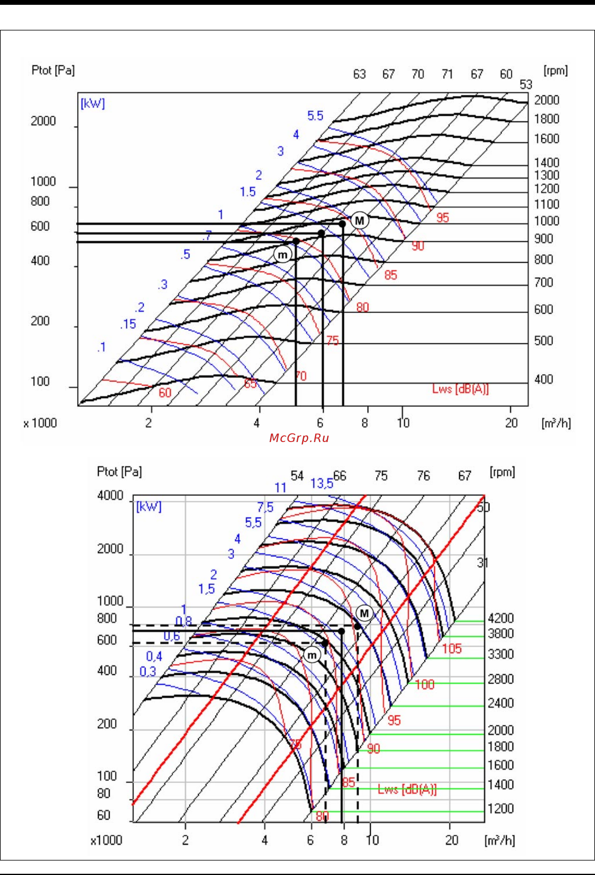 Airwell RT4D 60 [35/56] Supply fan curves continued