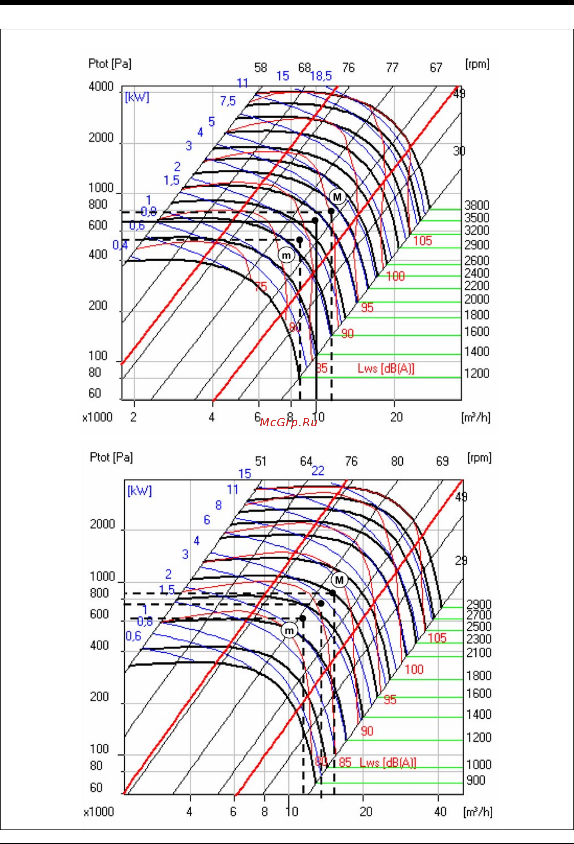 Airwell RT4D 60 [36/56] Supply fan curves continued
