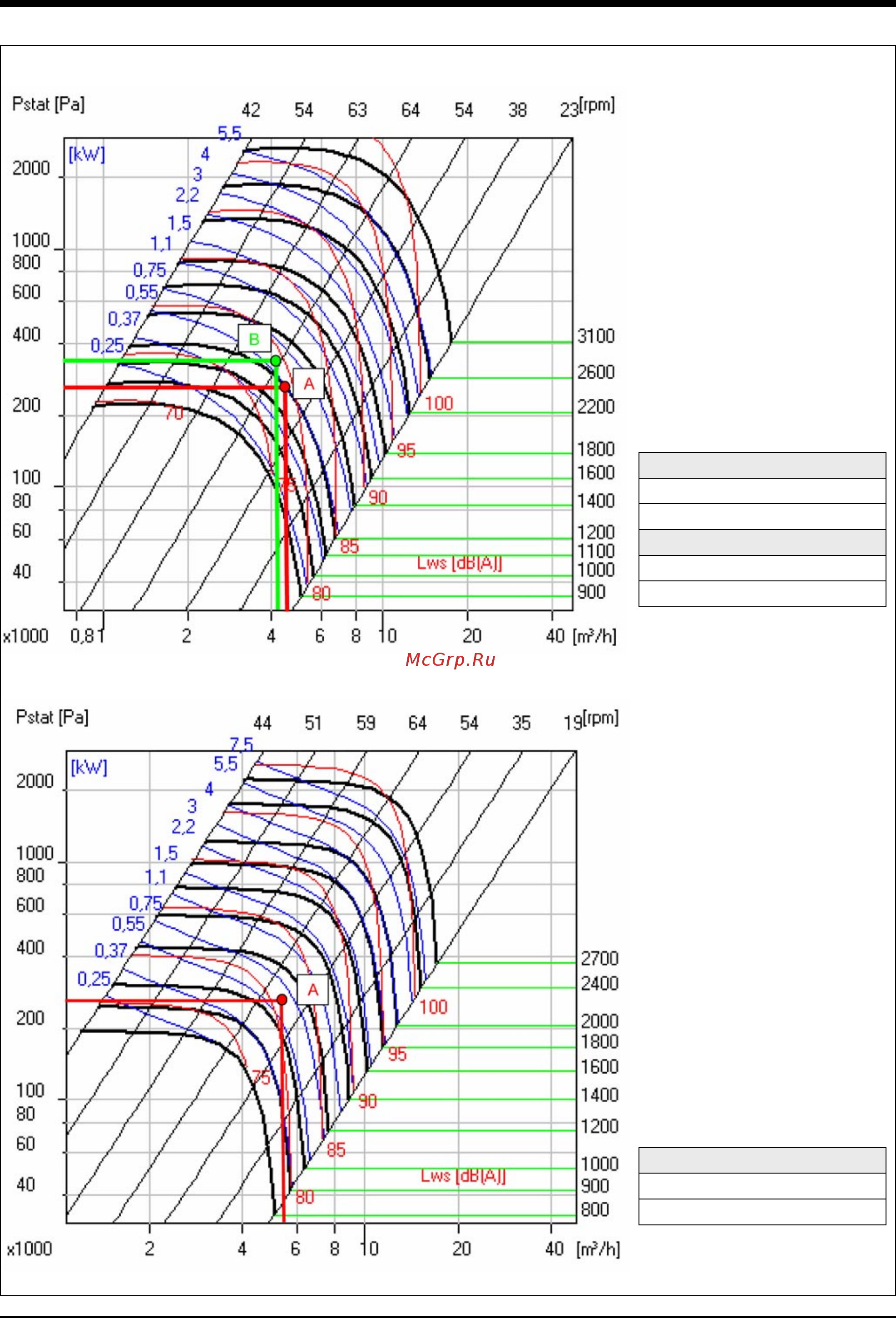 Airwell RT4D 60 [39/56] Outdoor fan curves