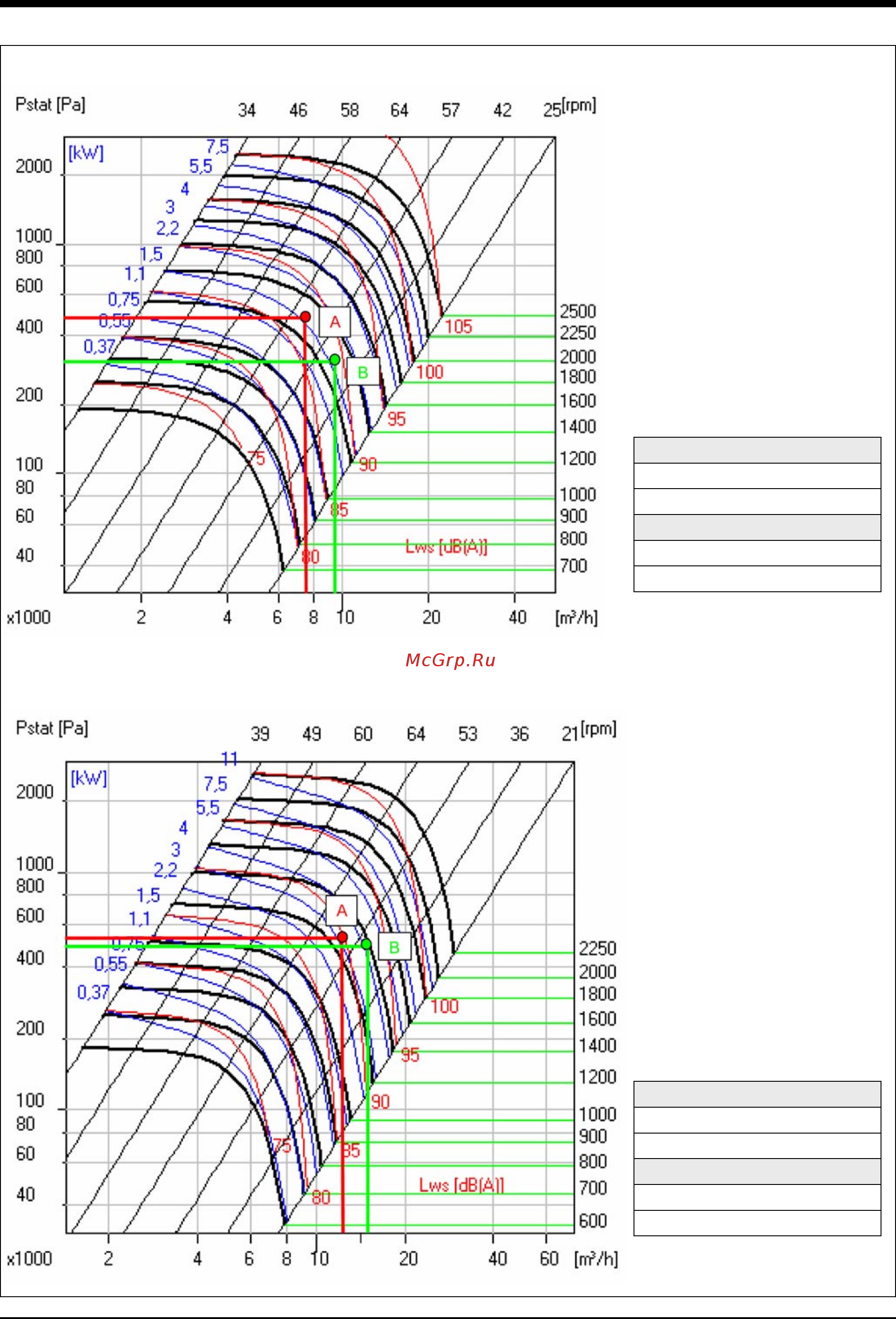 Airwell RT4D 60 [40/56] Outdoor fan curves continued