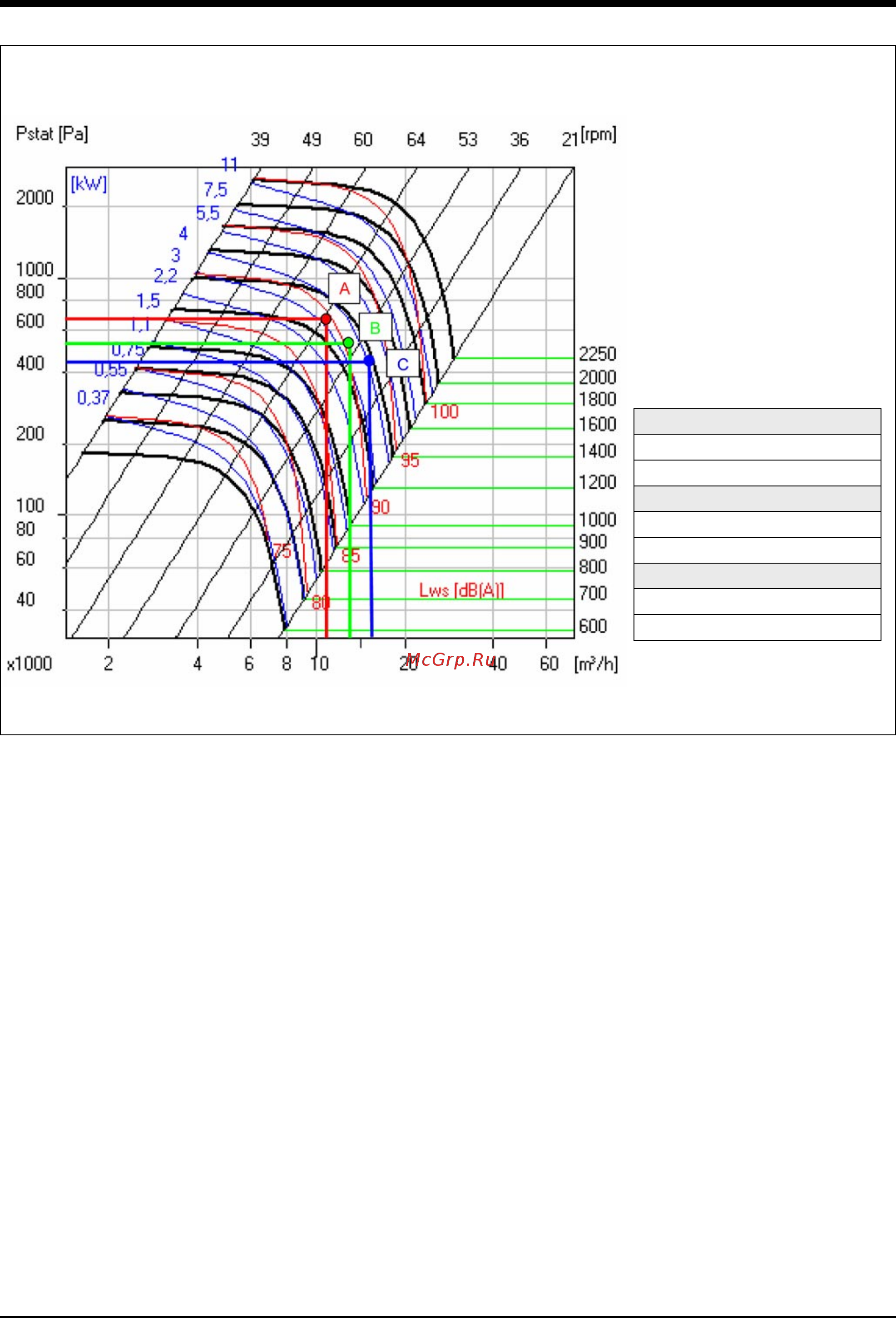 Airwell RT4D 60 [41/56] Outdoor fan curves continued