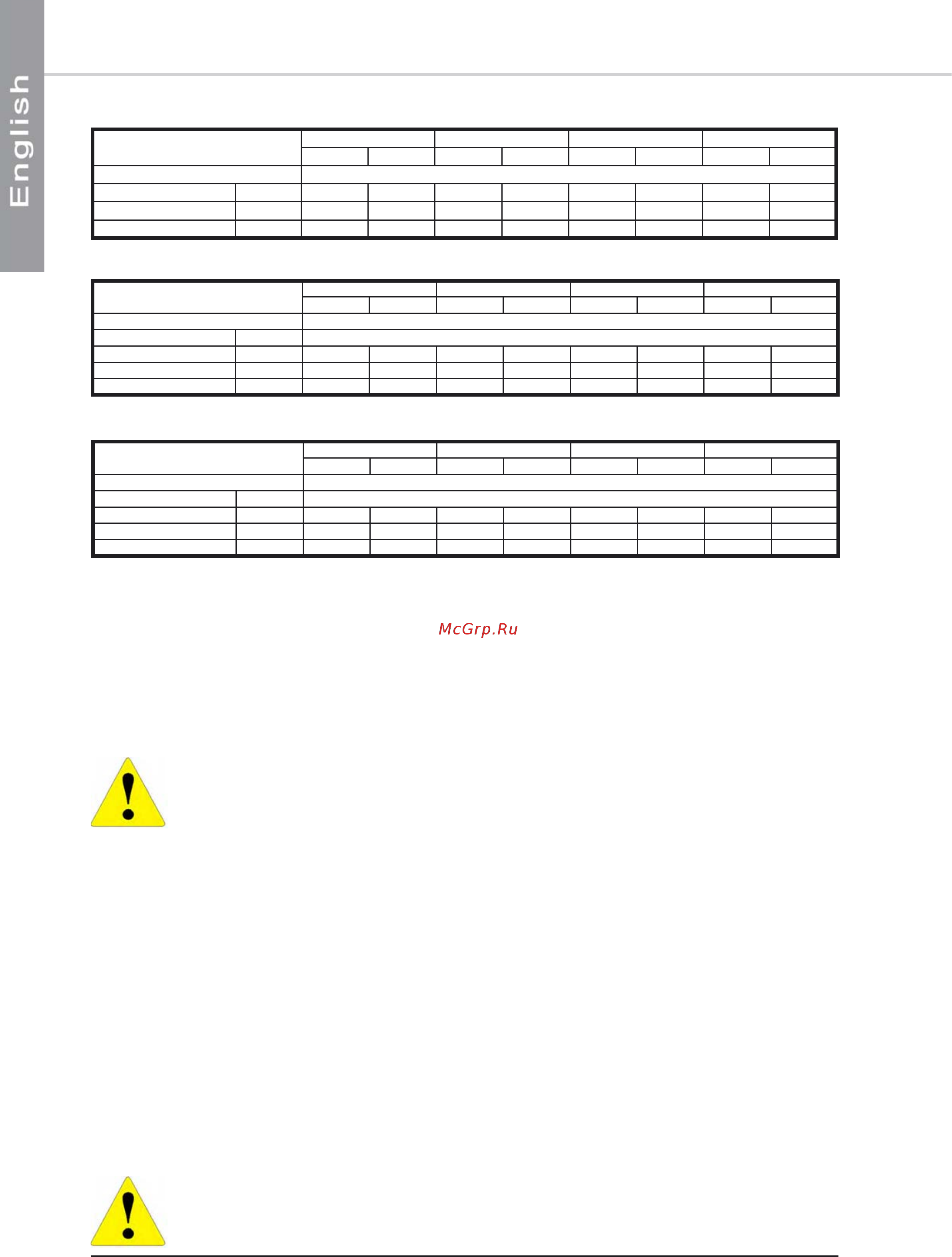 Airwell Rooftech 100 [10/62] Electrical specifications