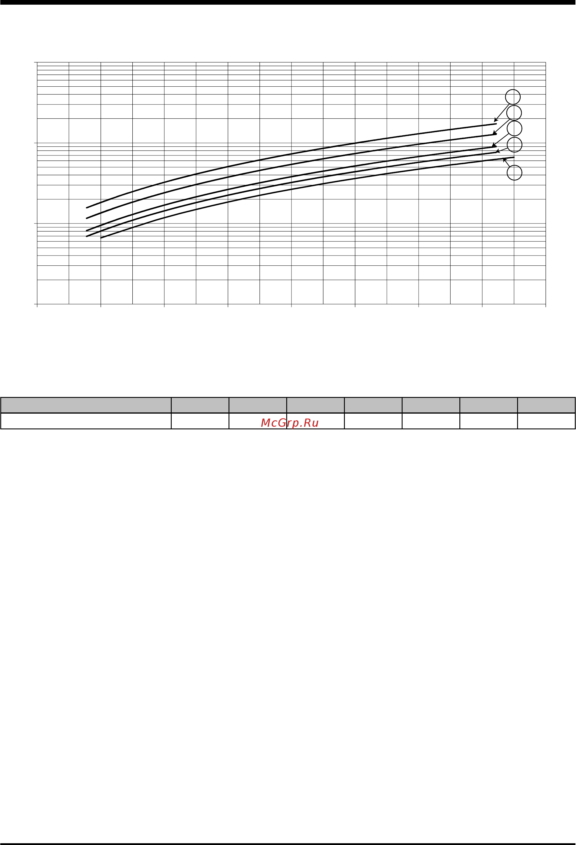 Airwell AQH 130 [20/28] Heat exchanger water pressure drop continued