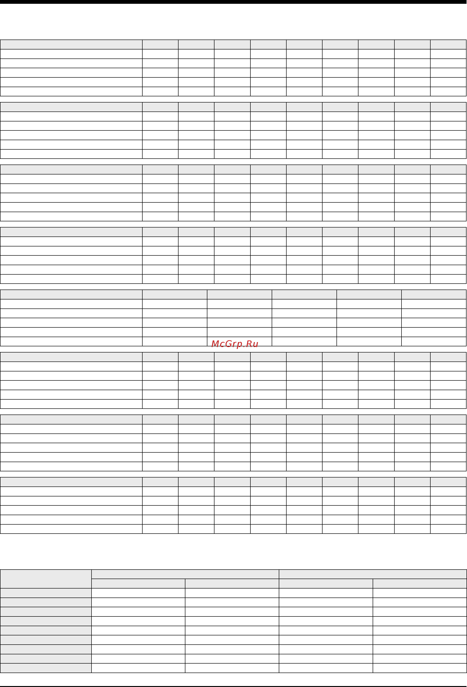 Airwell CLH 242 [14/28] Electrical data continued