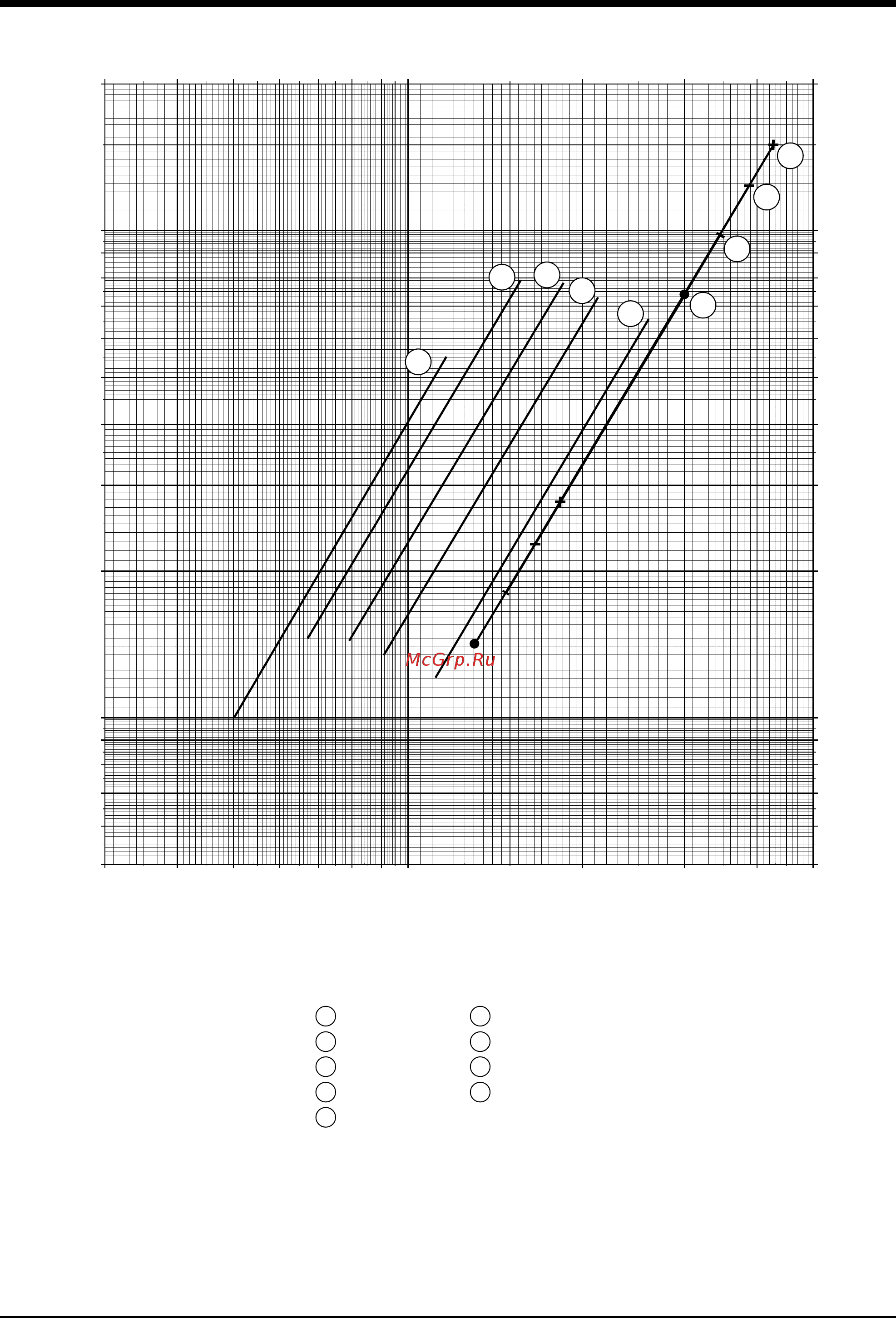 Airwell CLH 242 [20/28] Water pressure drop curves