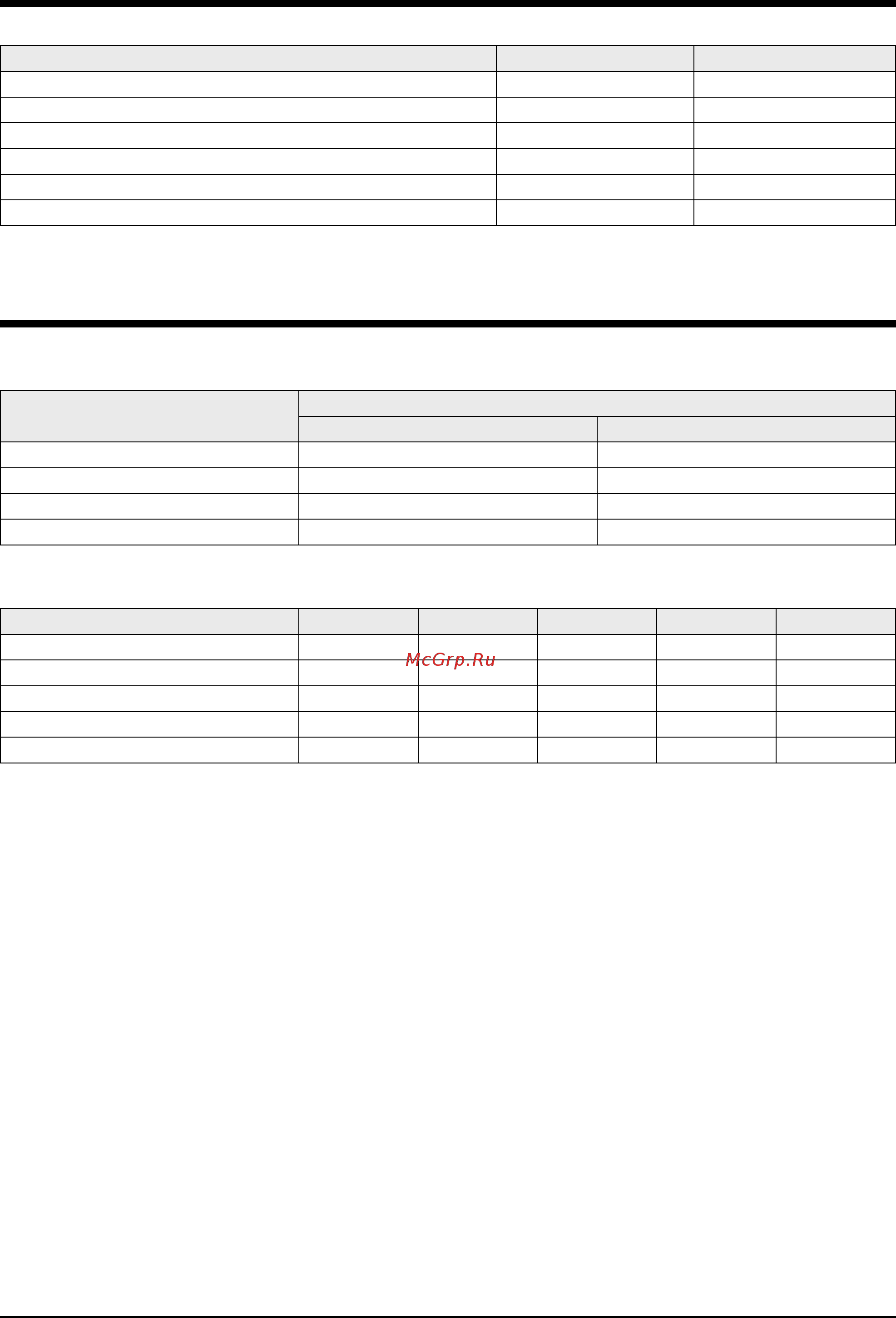 Airwell CWP-CO 03 [6/22] Поправочные коэффициенты