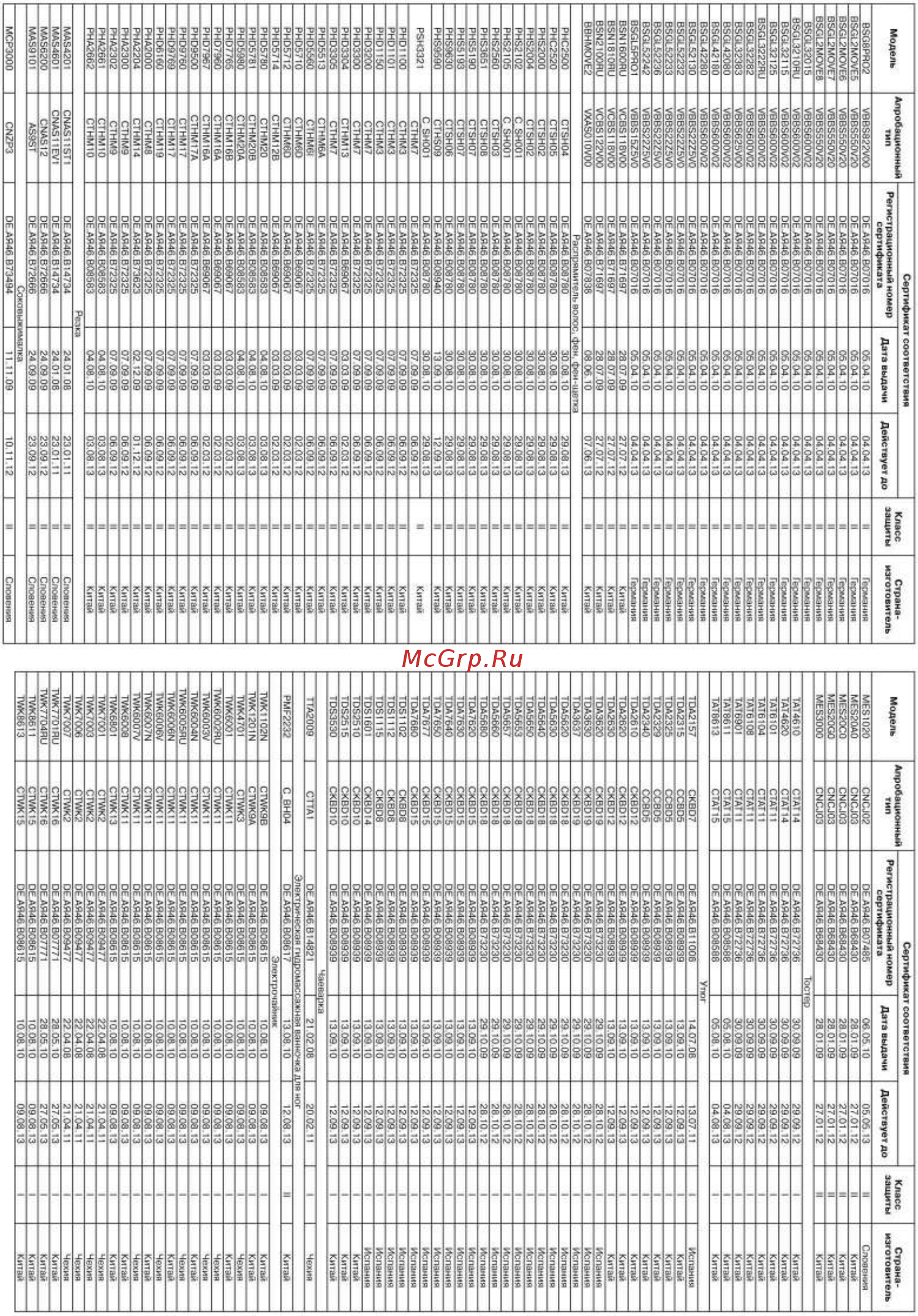 Bosch BSG 62144 Руководство пользователя онлайн [100/101] 117