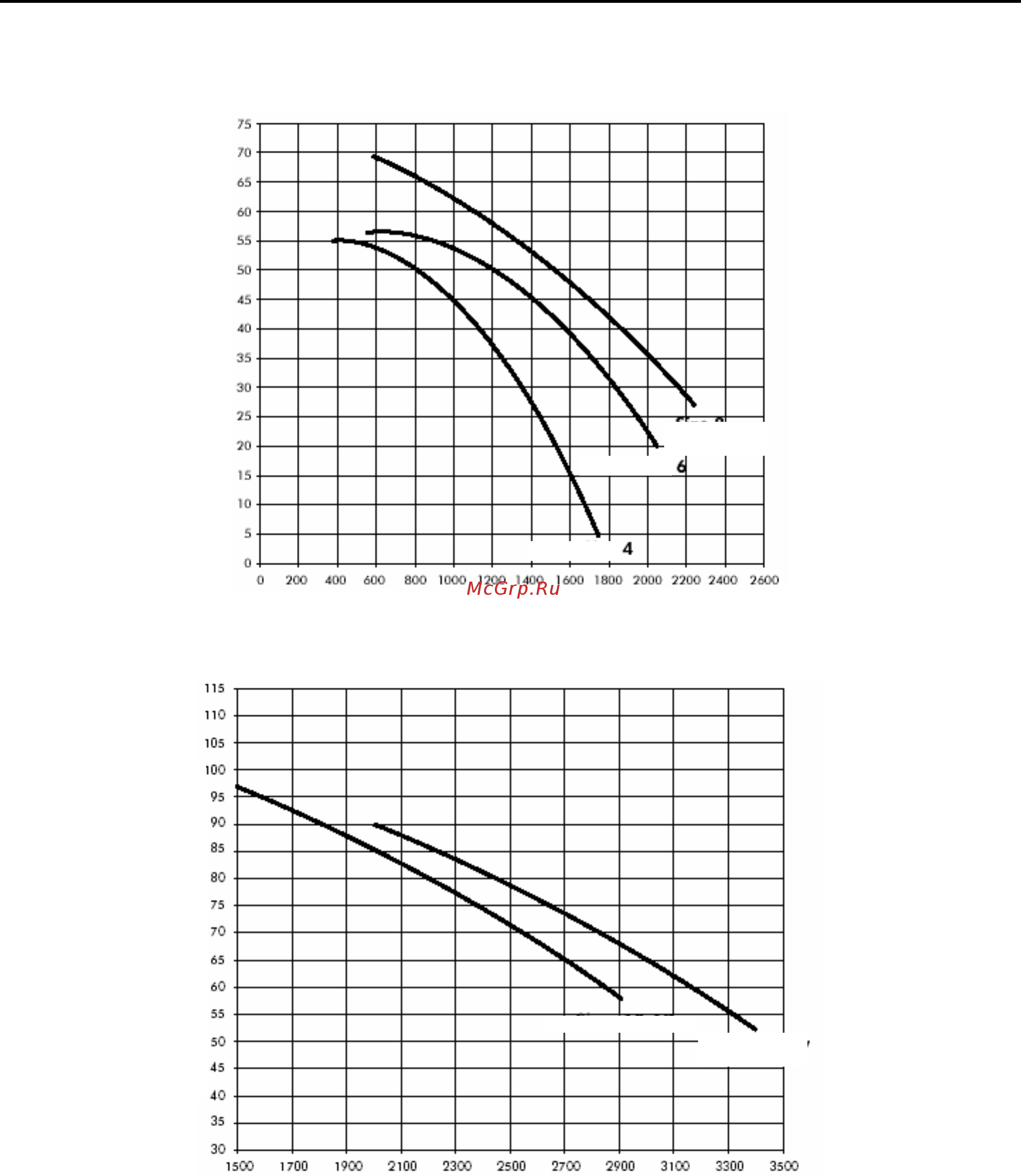 Airwell MQL 10M [15/24] Арактеристики водяного насоса