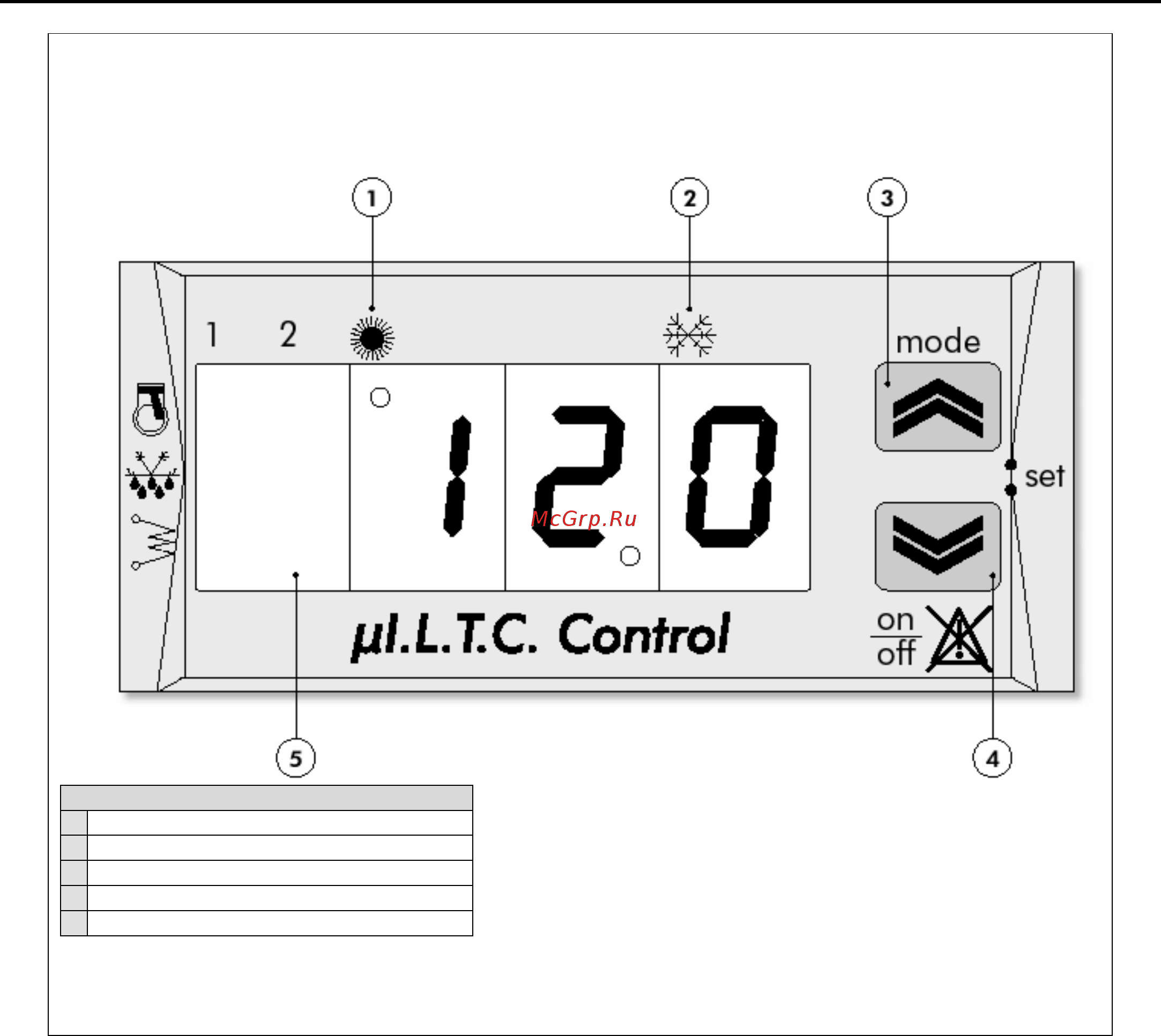Airwell MQH 12 [3/24] Управление