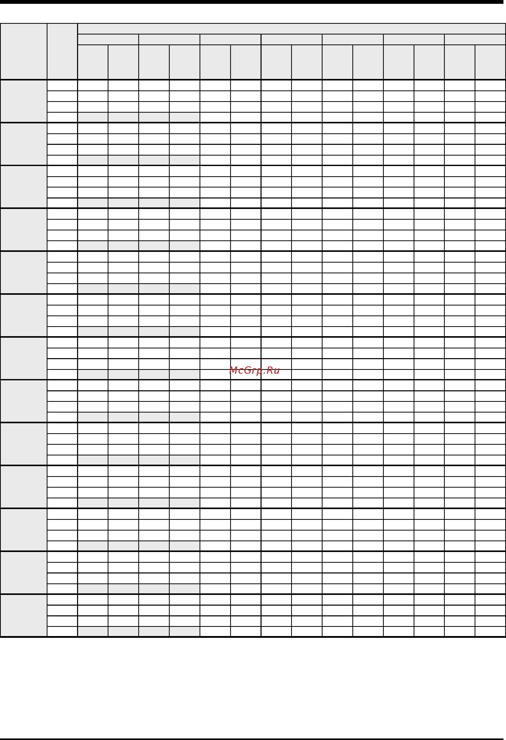 Airwell SLH 1202 [24/40] Heating capacities slh bln
