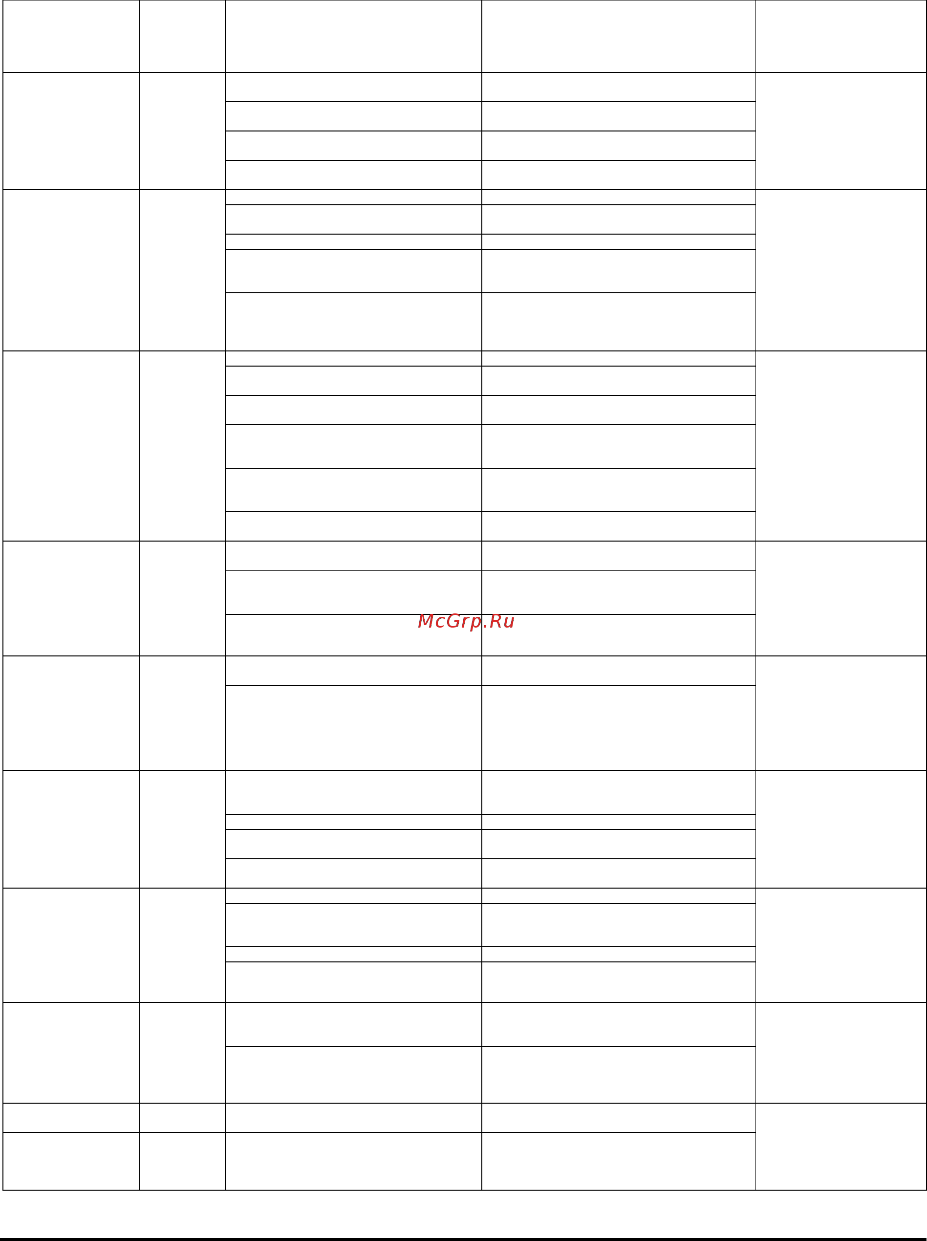 Airwell HRW 12 [30/33] Коды сигнализации
