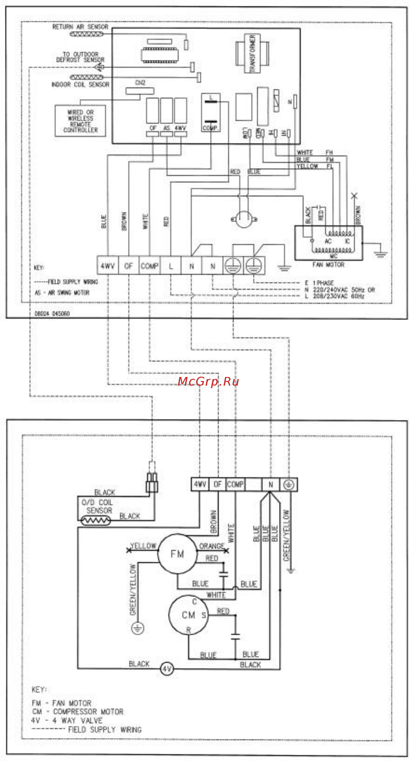 Acson RCM 25 DR Инструкция по эксплуатации онлайн [14/32] 342635