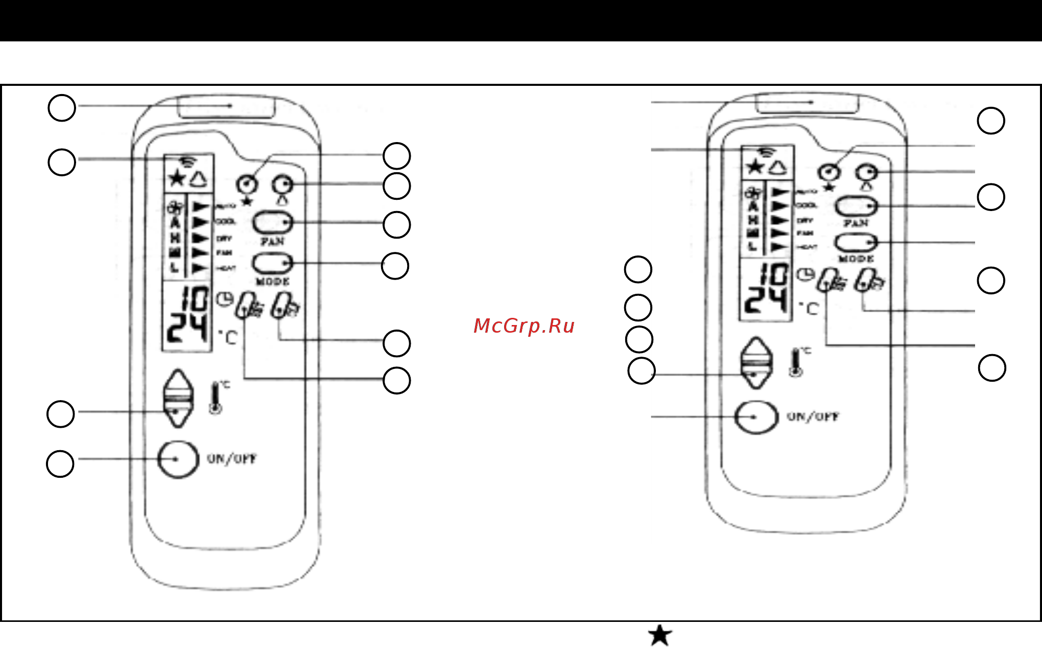 Acson ACK 15 BR [21/23] Функциональные возможности пультов управления