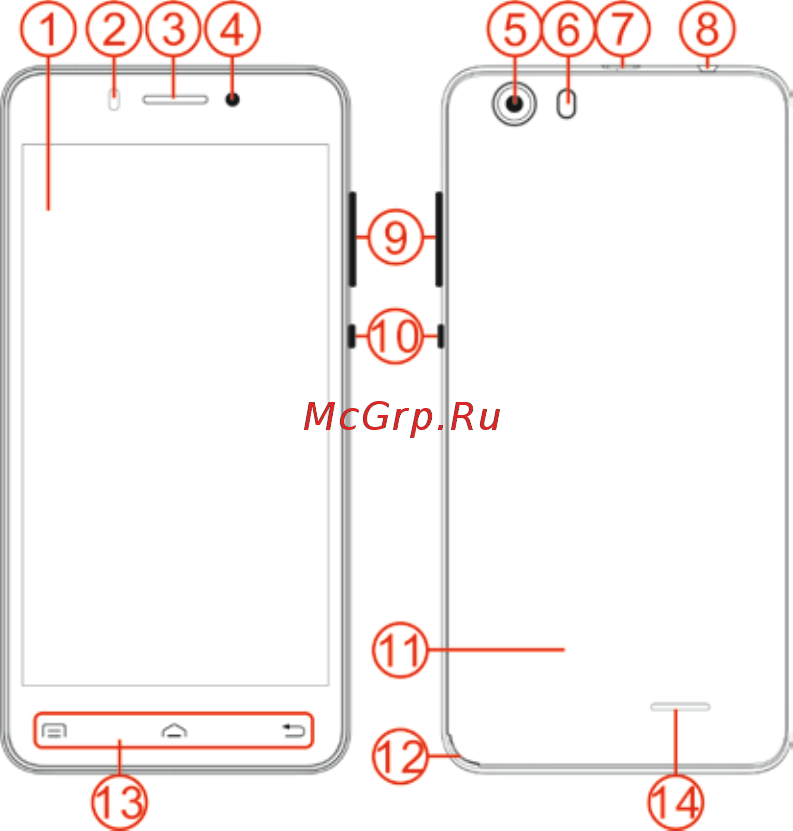 Bb-Mobile Techno ИСКРА (X595BT) Руководство пользователя онлайн [5/31] 342797