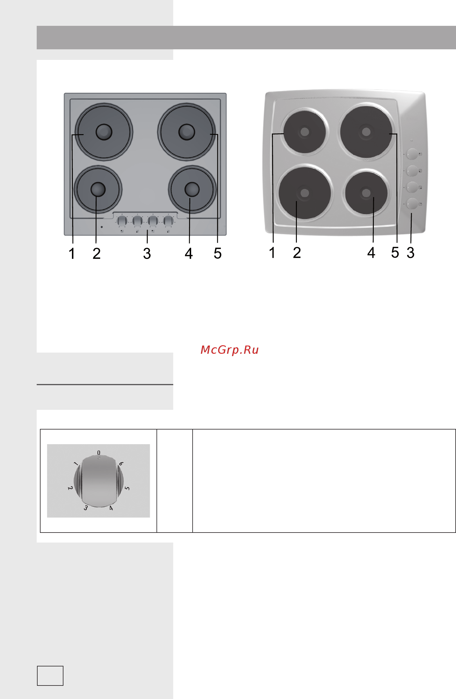 Gorenje ECD615BX [6/16] Электрические