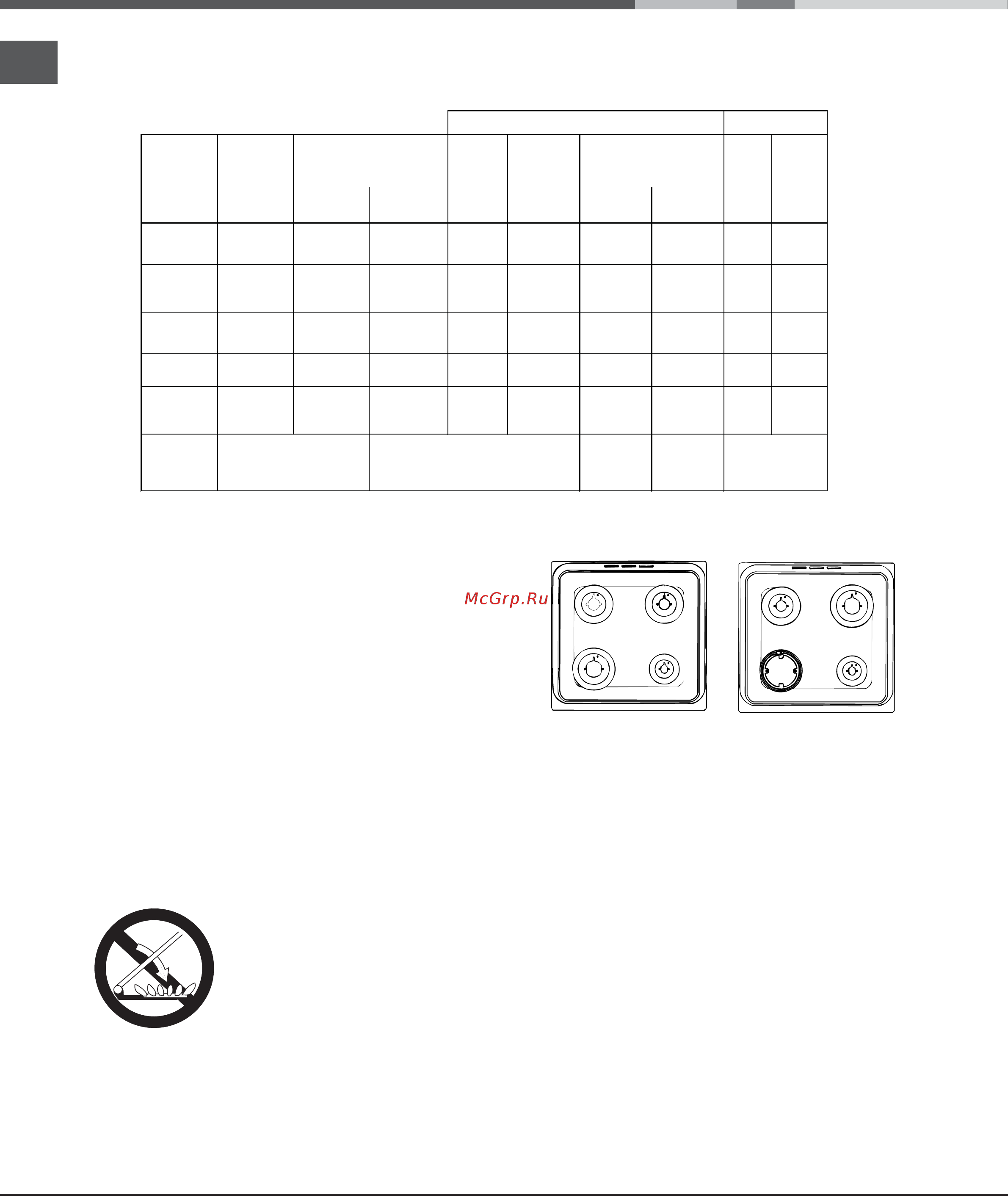 Hotpoint-Ariston CG65SG1 (W) IT/HА H [38/44] Tabelul cu caracteristicile arzatoarelor si duzelor