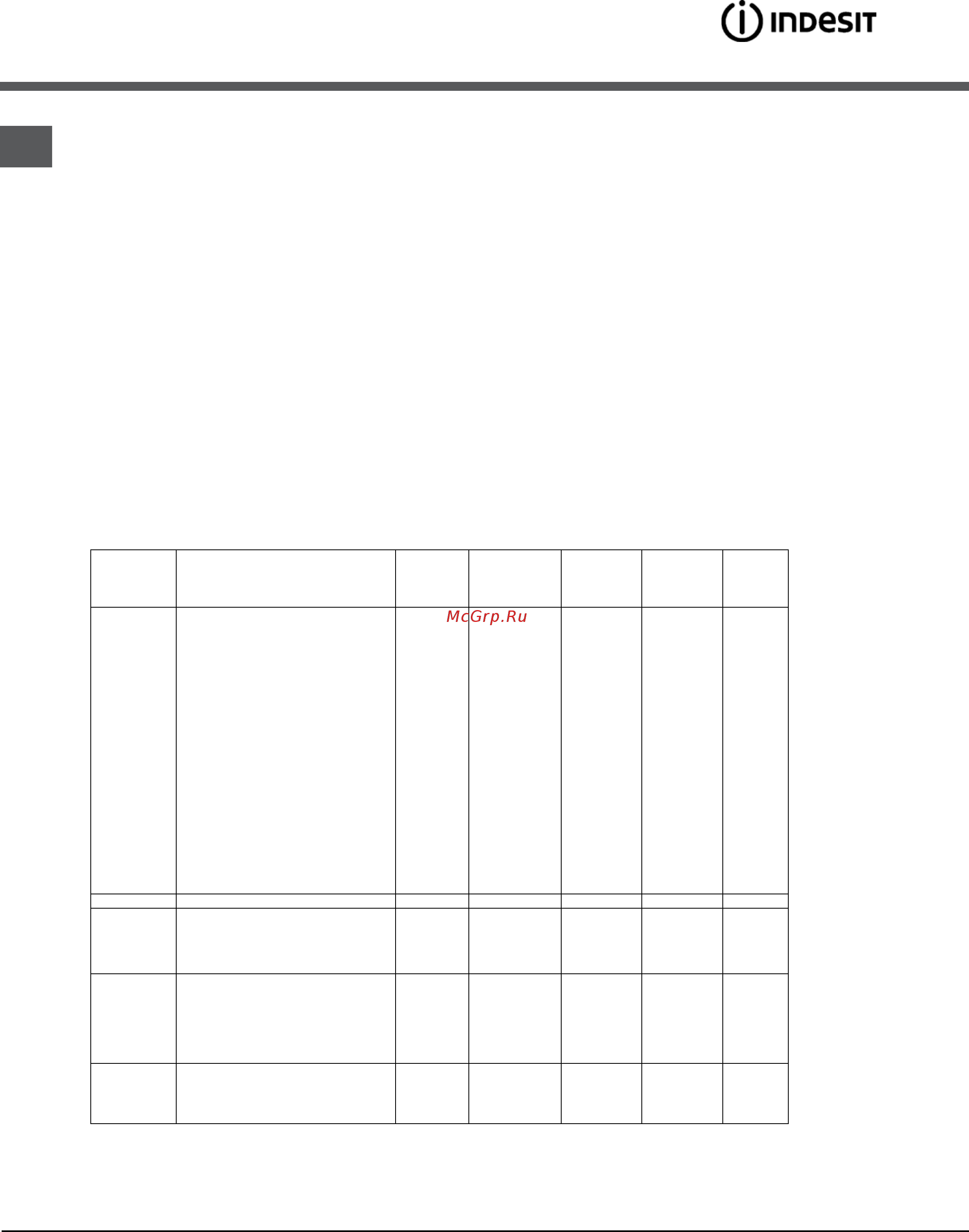 Indesit KN 3C17A (W) [32/36] Пеште тағам пісіру бойынша кеңестер кестесі
