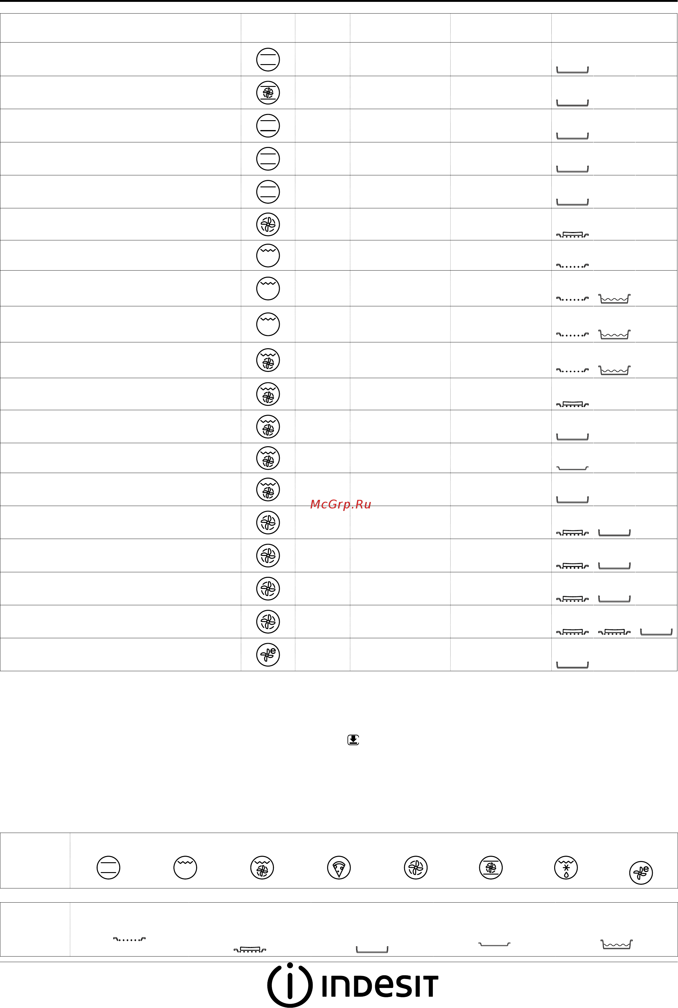 Indesit IFW 3844 H IX [6/8] Переверните продукт в середине процесса приготовления переверните блюдо по истечении двух третей от общего времени приготовления если необходимо время указано приблизительно блюдо можно вынуть из духовки позже или раньше в зависимости от ваших личных предпочтений