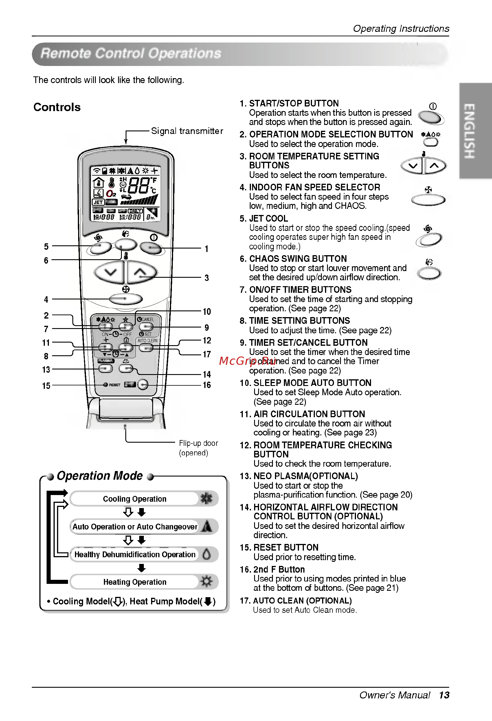 LG A12AHD [13/30] Operat i o
