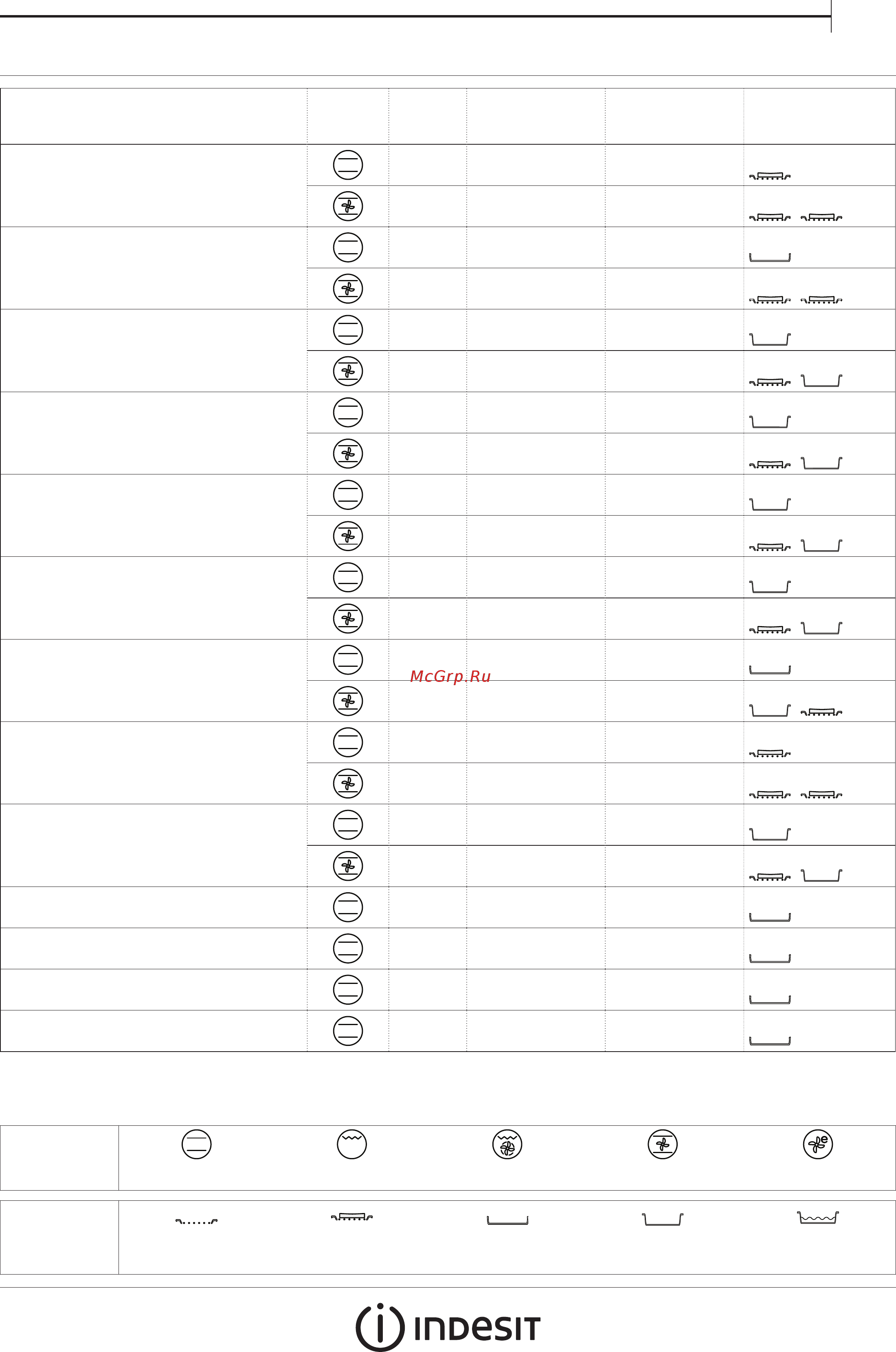 Indesit IFW 6544 IX [5/8] Таблица приготовления блюд