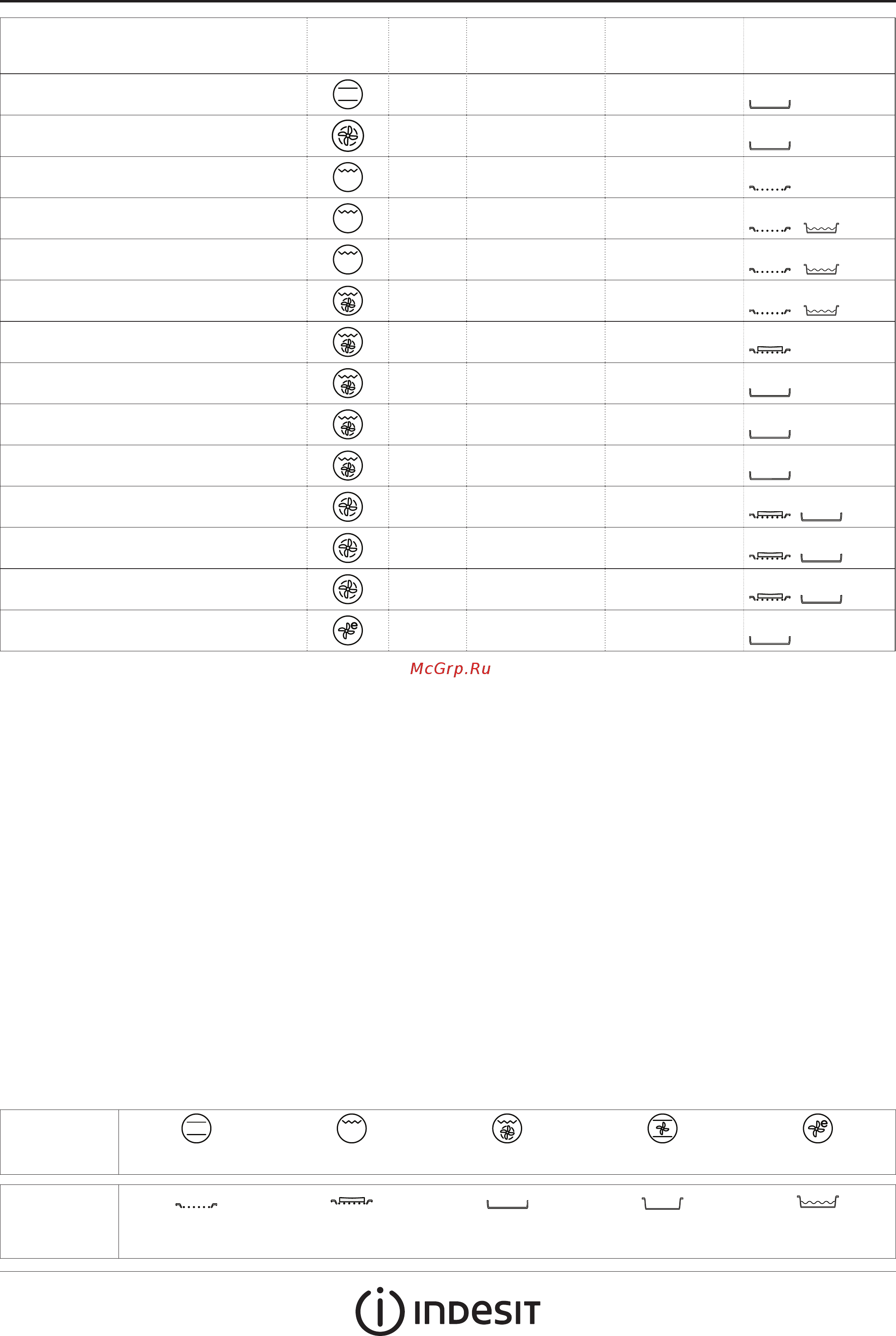 Indesit IFW 6544 IX Инструкция по эксплуатации онлайн [6/8] 342843