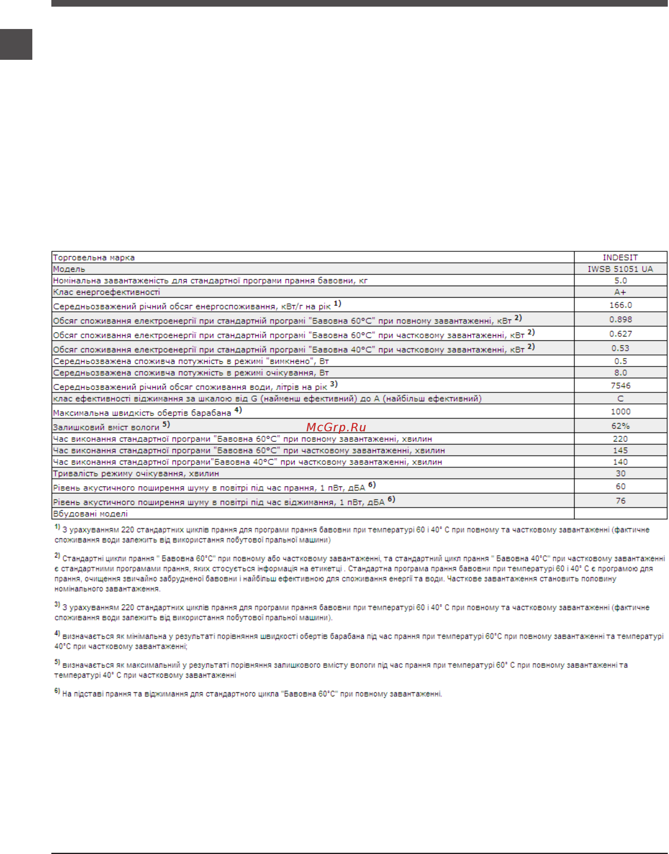 Indesit IWSB 51051 [12/24] Допомога