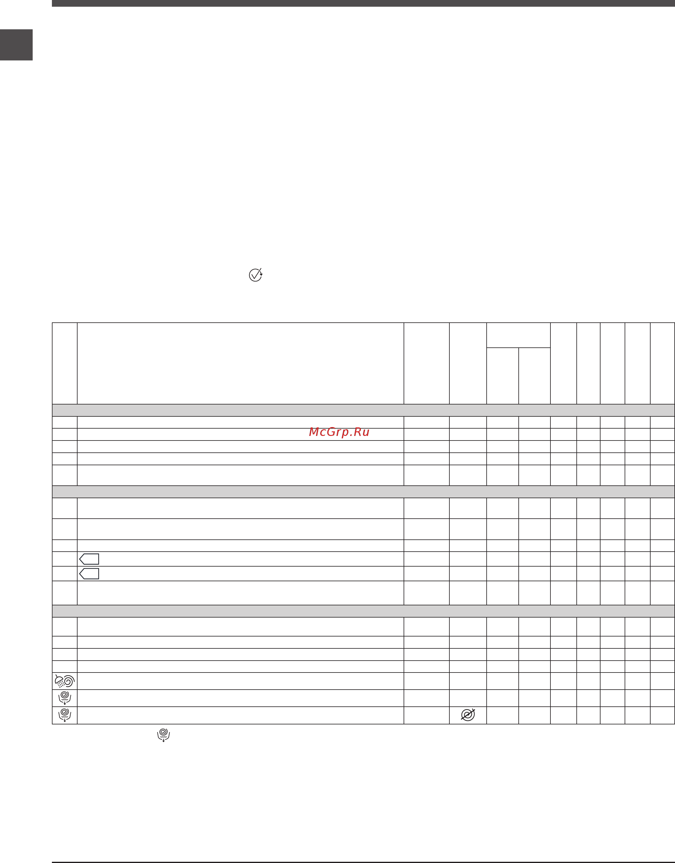 Indesit BWSA 61053 W [8/84] Wash cycles