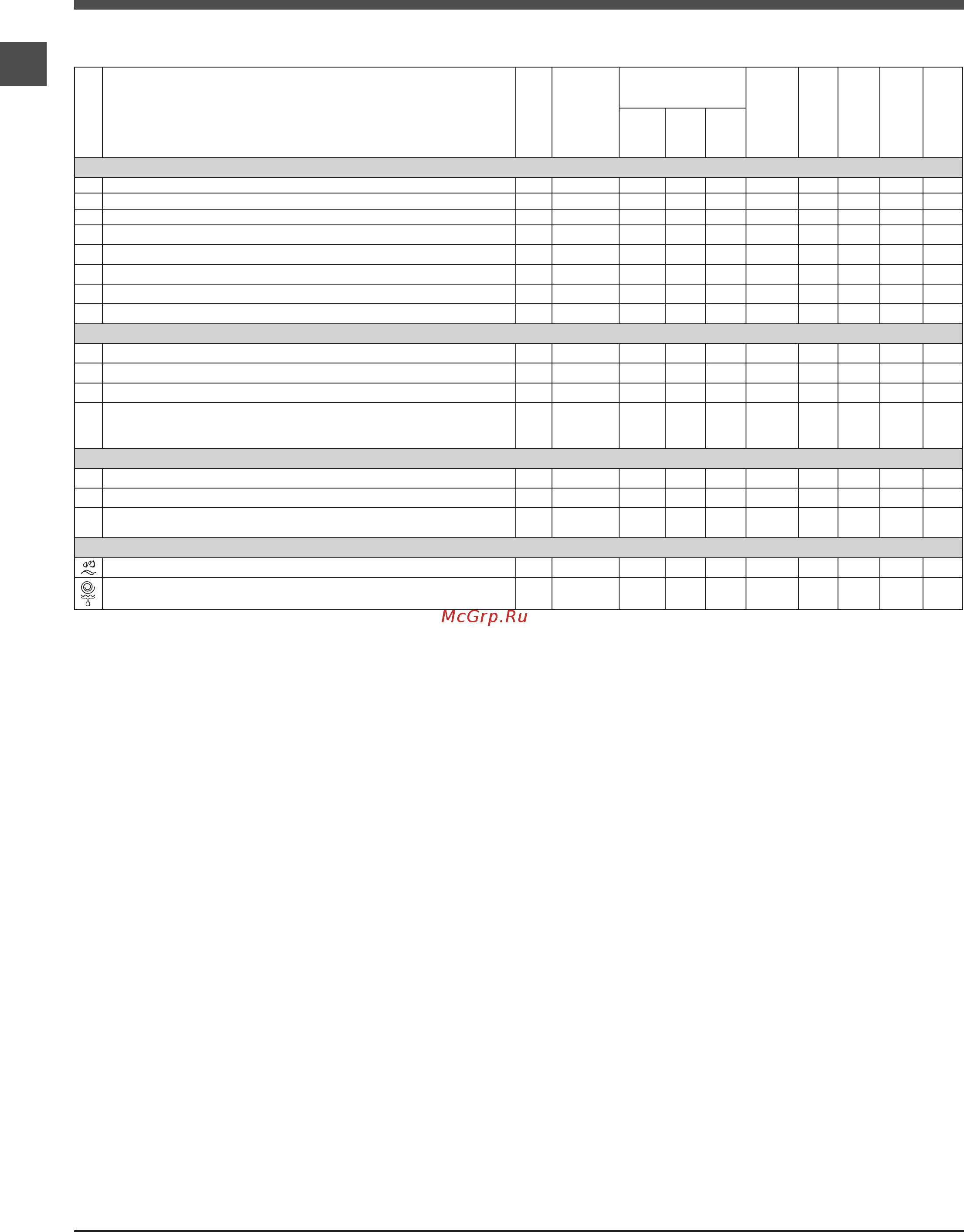 Indesit IWSD 61051 B [8/24] Таблиця програм