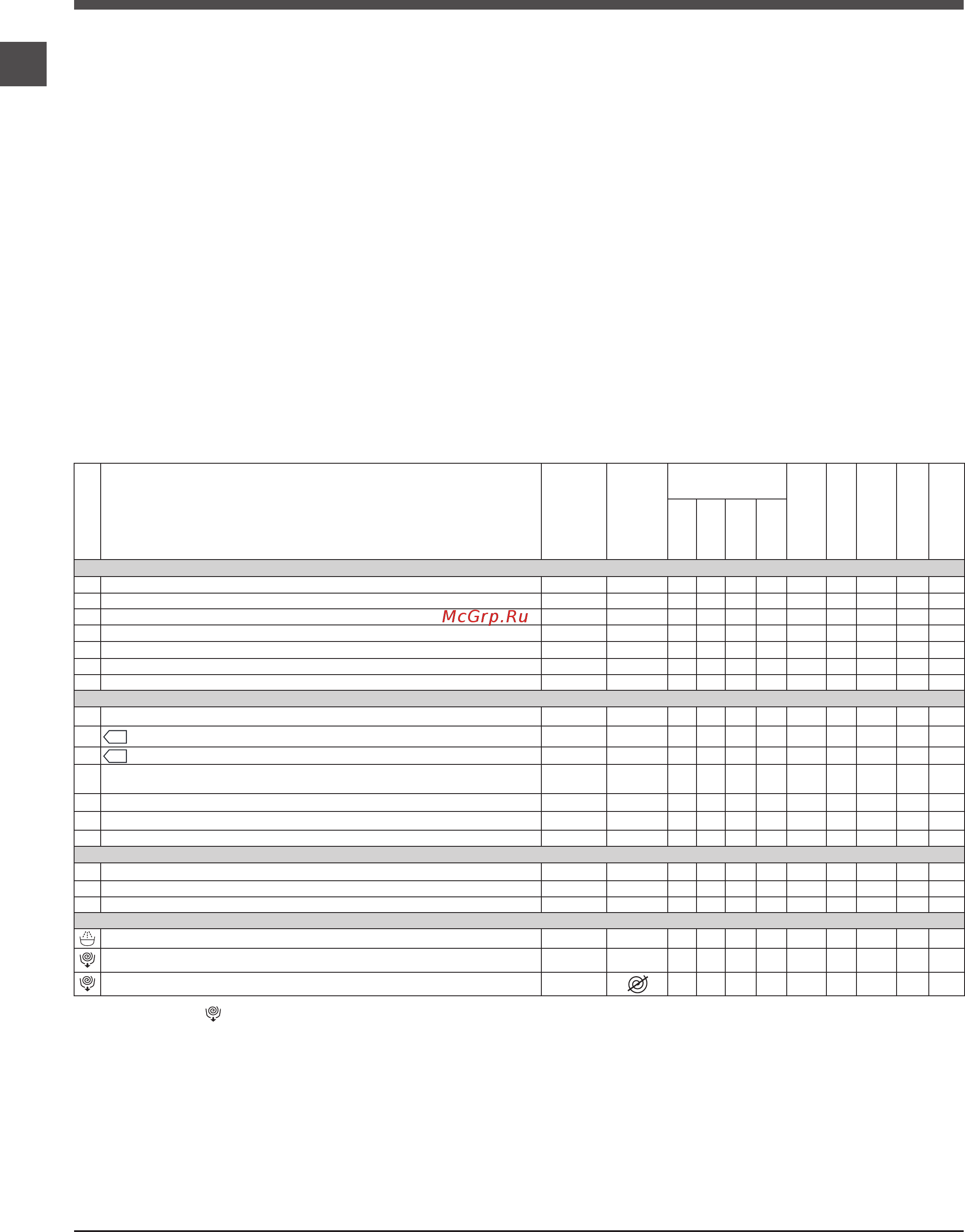 Indesit XWSNA 610518 W [20/36] Wash cycles