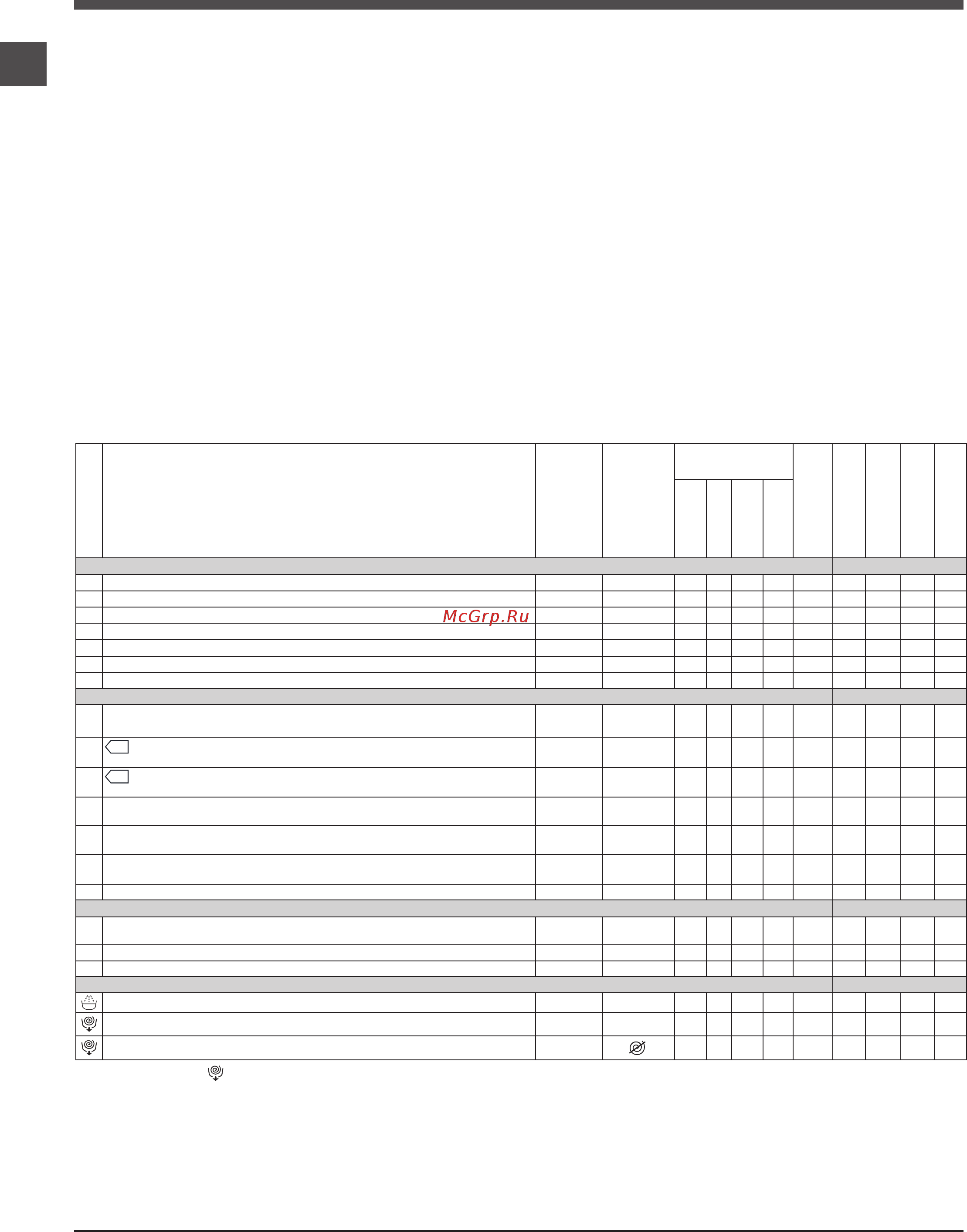 Indesit XWSNA 610518 W [8/36] Програми