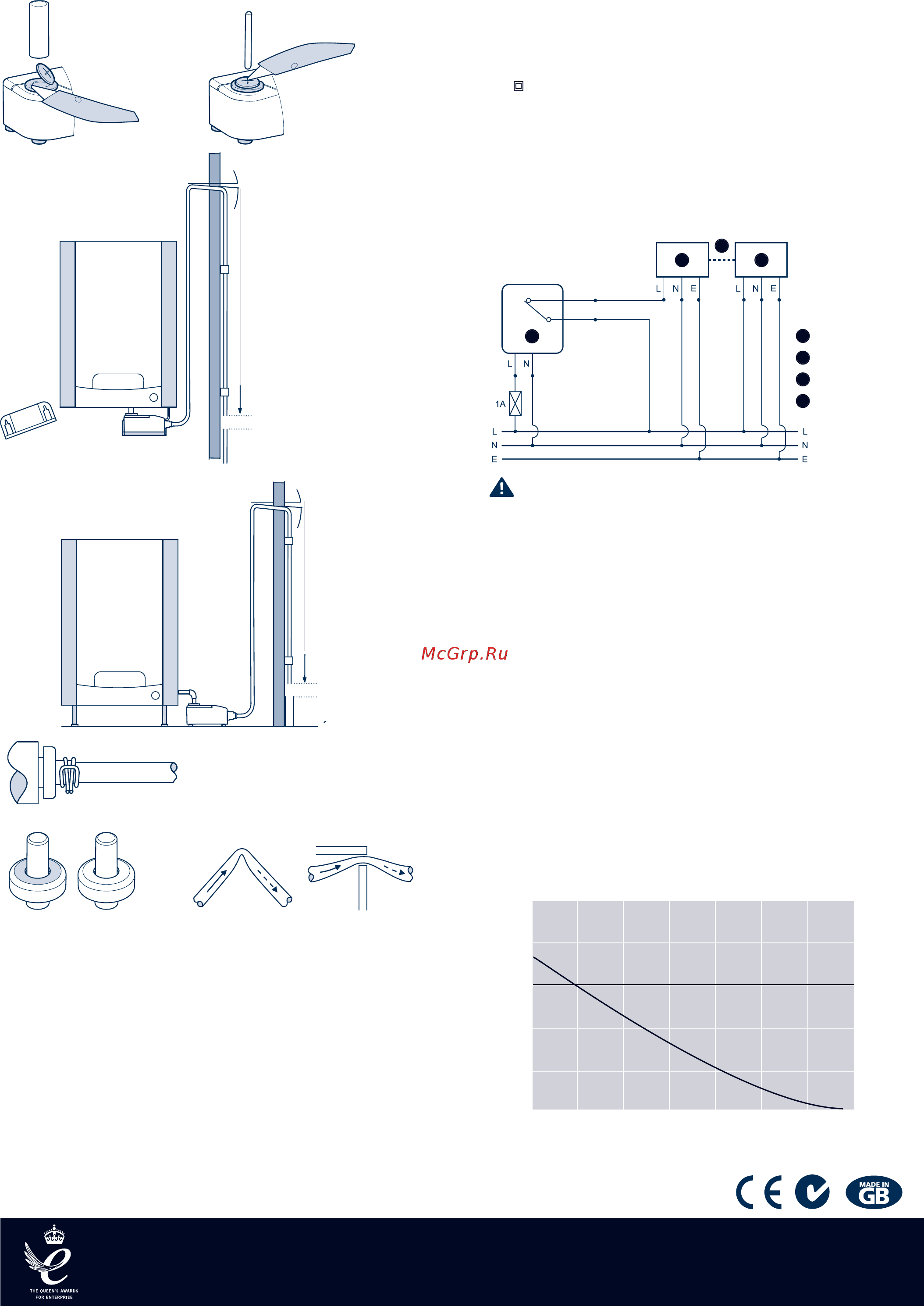 Aspen pumps Compact Boiler Рump [2/2] Commissioning maintenance