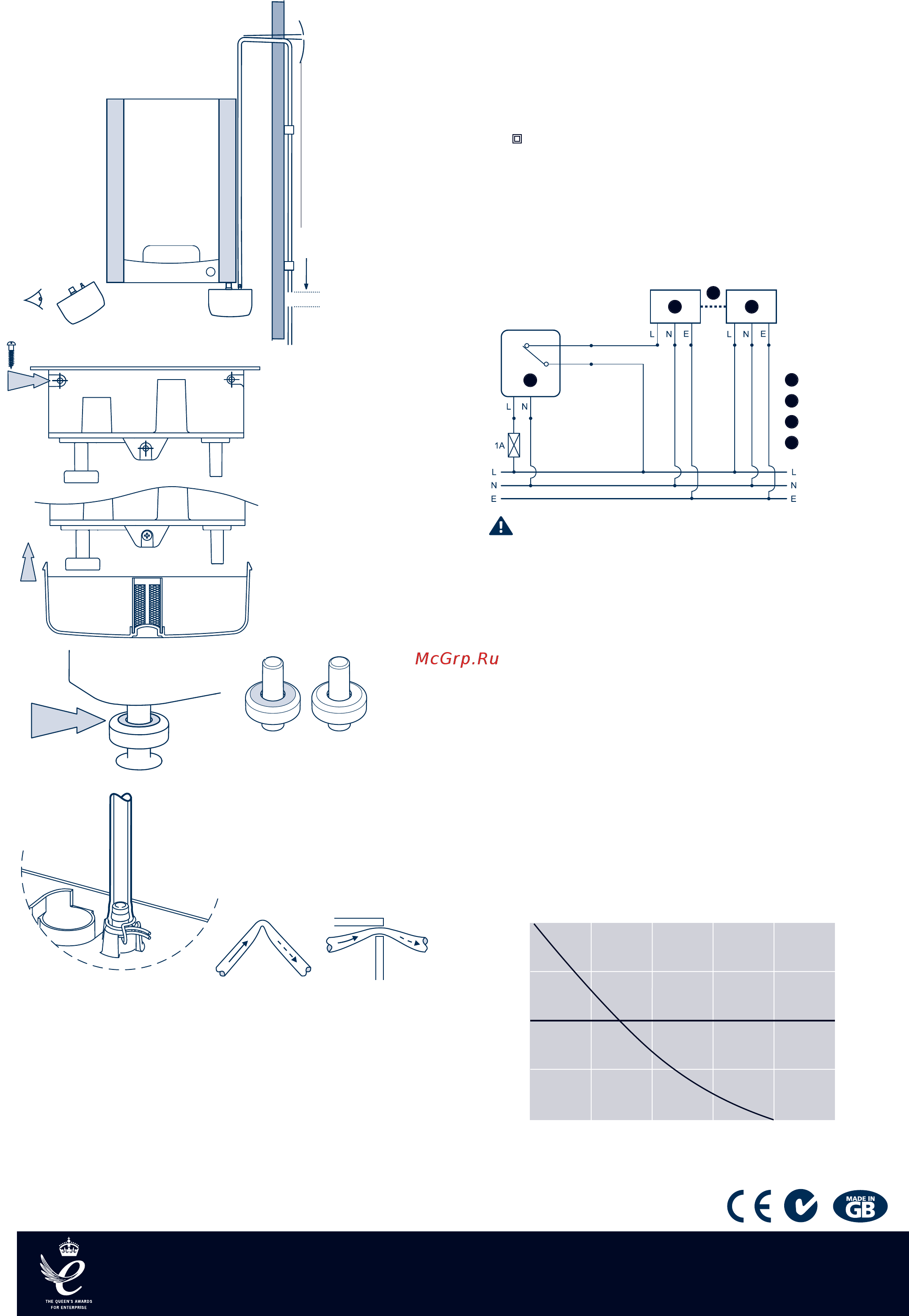 Aspen pumps Kitchen Boiler Рump [2/2] Commissioning maintenance