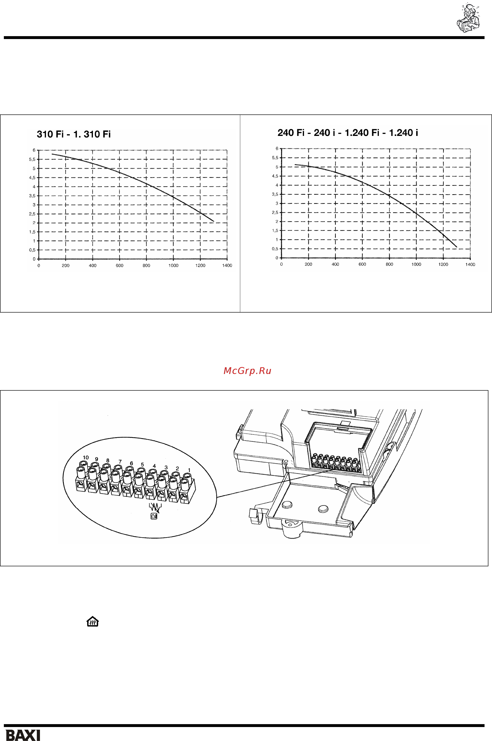 Baxi LUNA 3 comfort 1,240 i [32/48] Характеристики расход напор
