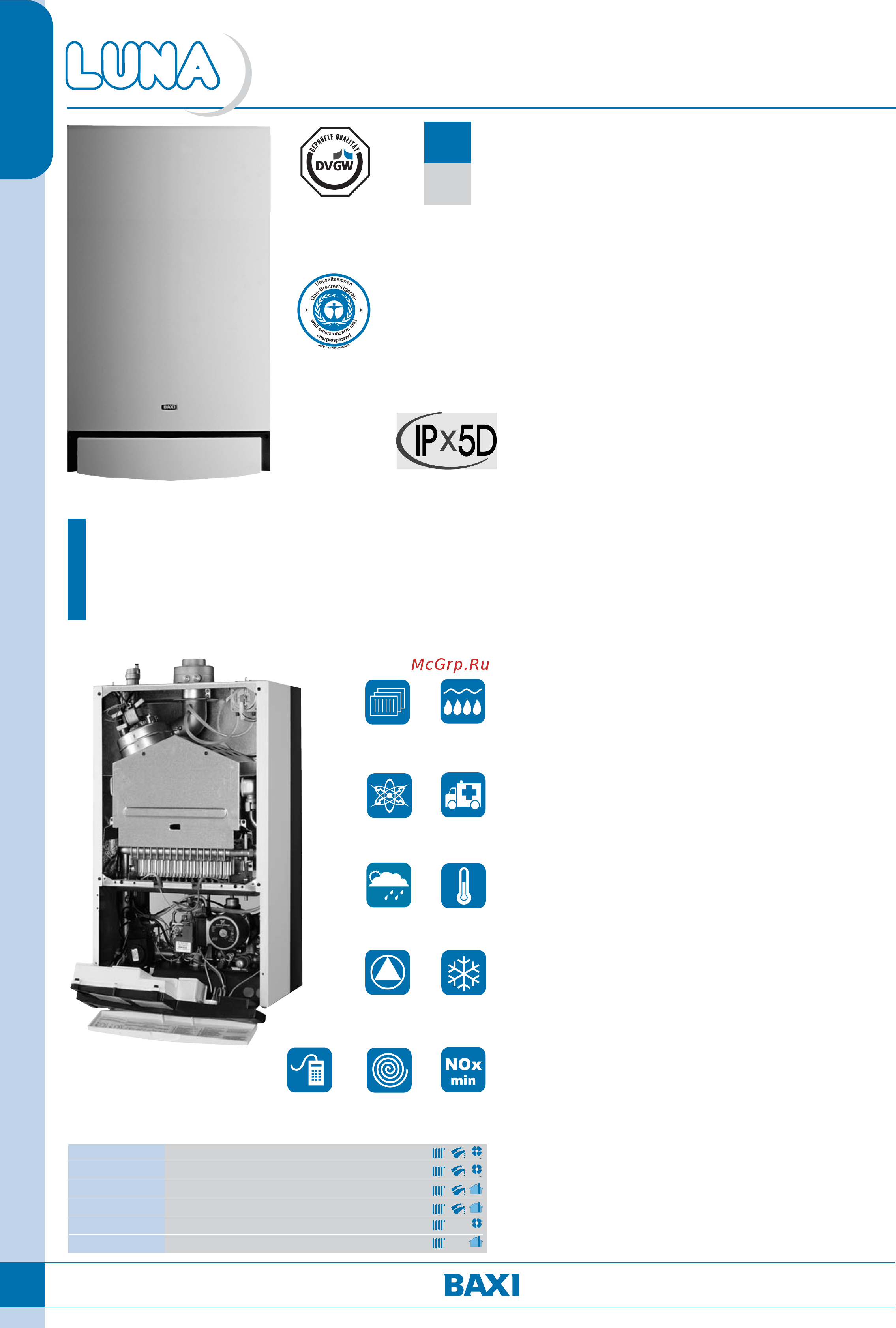 Baxi LUNA blue 1.240 Fi Техническое описание онлайн