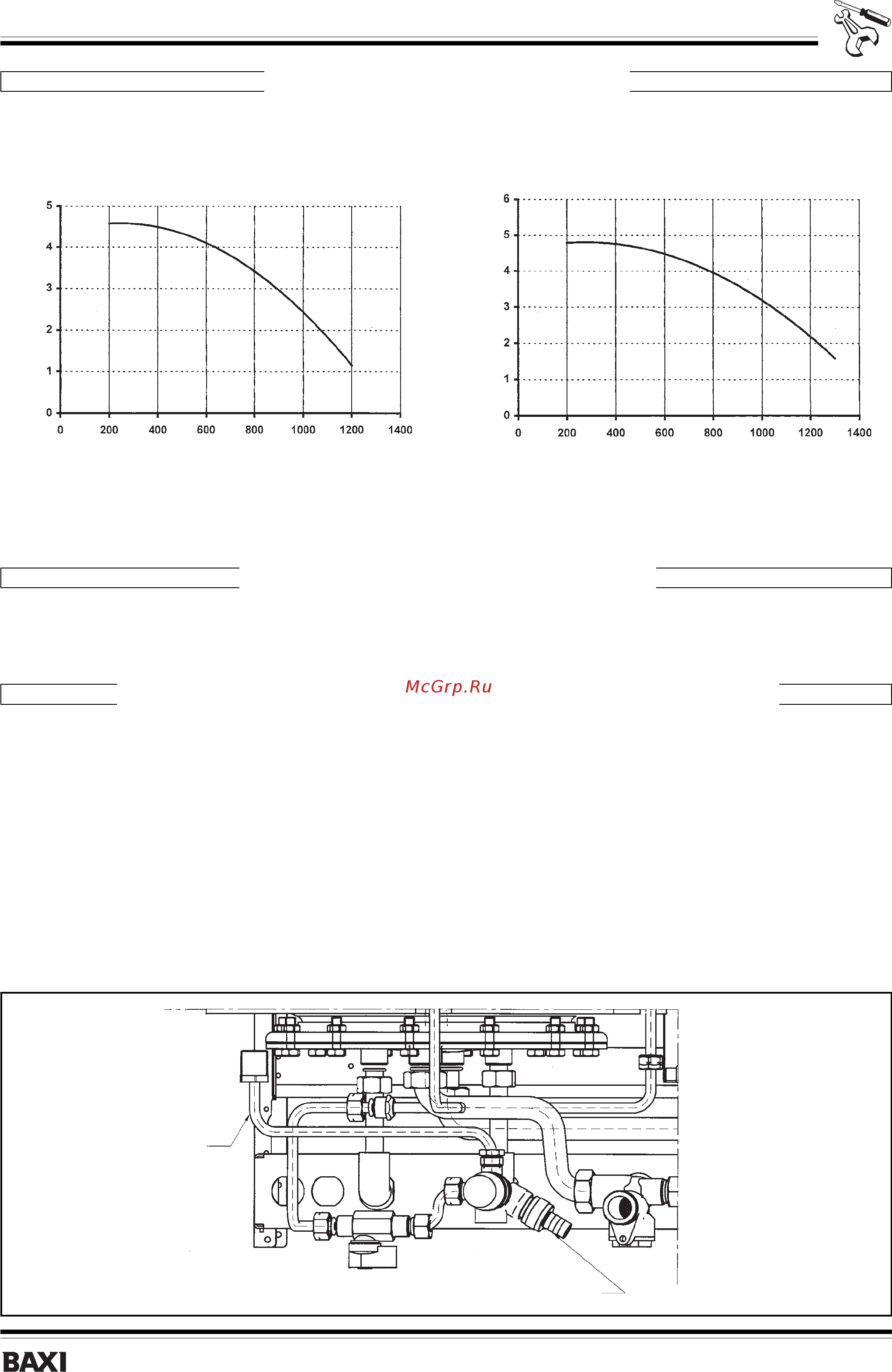 Baxi NUVOLA 280 i [16/22] Nuvola 240 24 2801 280 инструкции для технического персонала