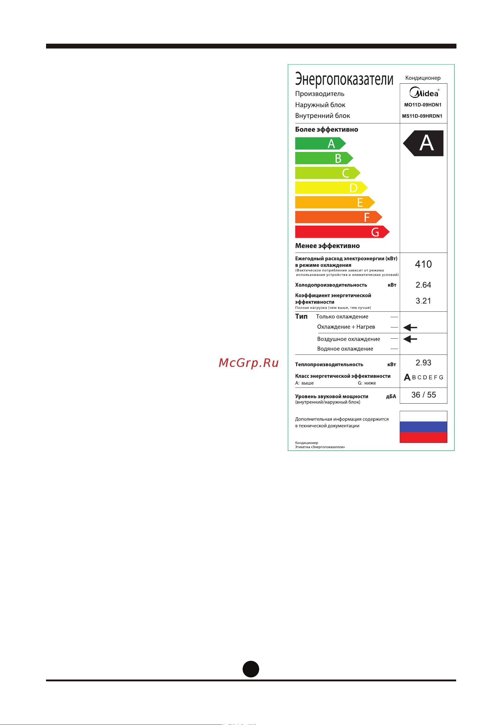 Midea MS11D-09HRN1 / MO11D-09HN1 [18/20] Классы энергоэффективности