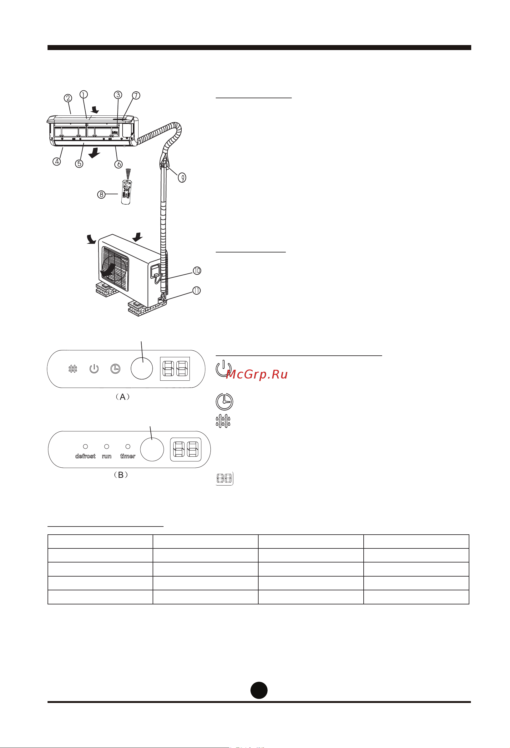 Midea MS11D-09HRN1 / MO11D-09HN1 [6/20] Руководство по эксплуатации