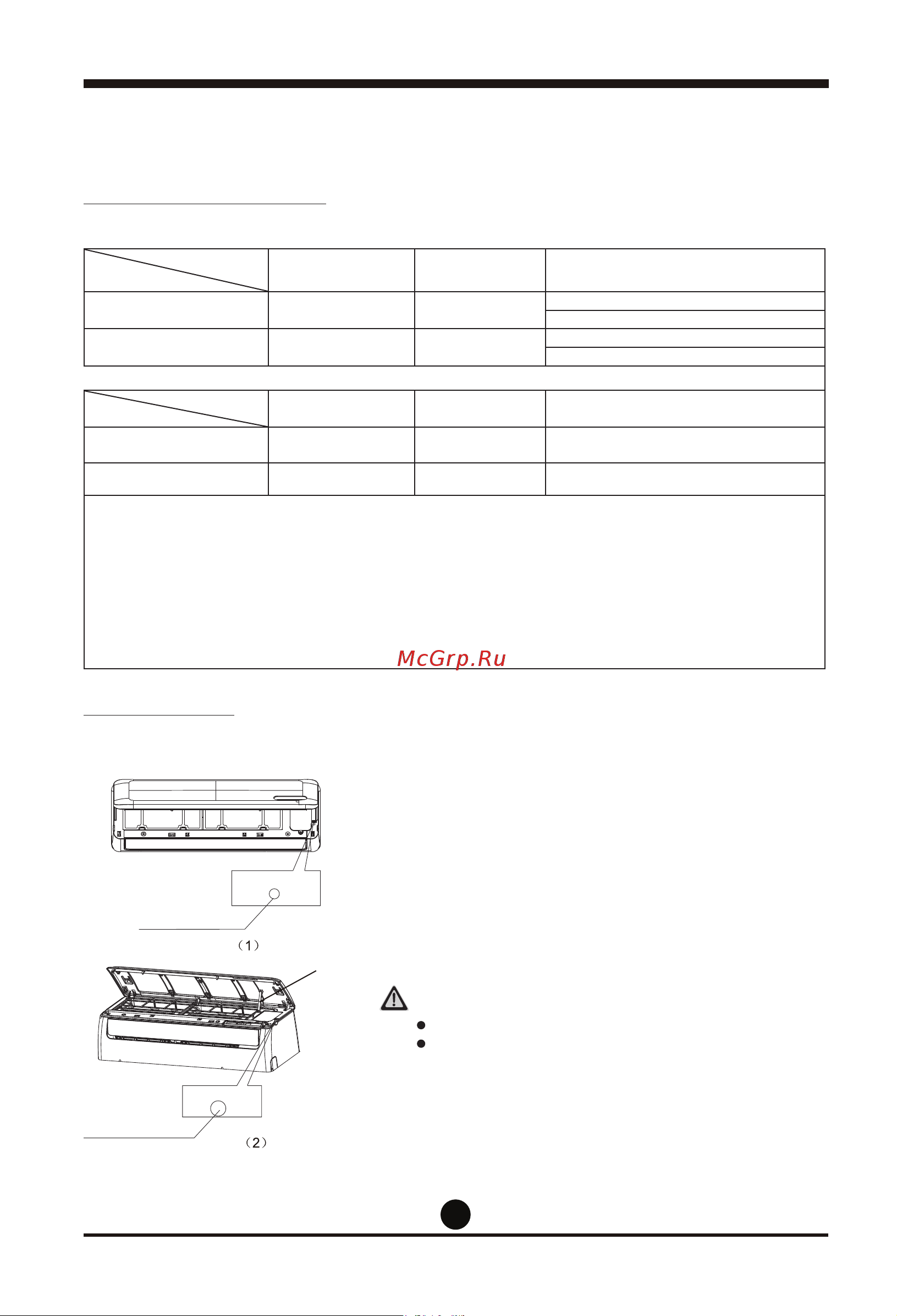 Midea MS11D-18HRN1 / MO11D-18HN1 [8/20] Руководство по эксплуатации