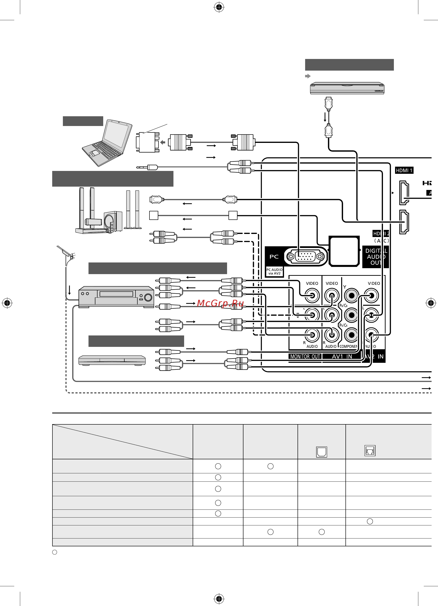 Panasonic TX-LR37 D25 [64/76] Внешнее оборудование