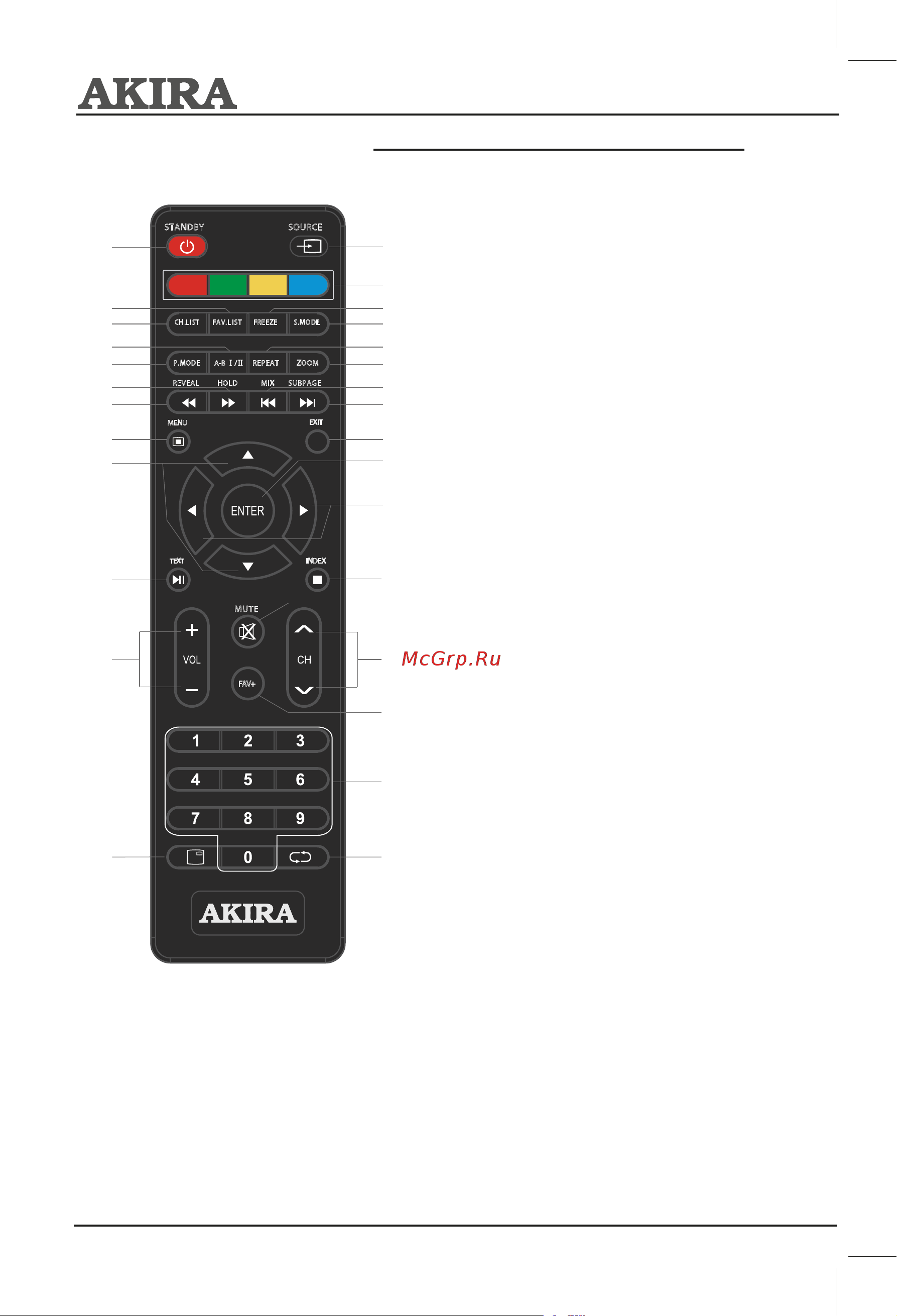 Akira 32LED38P [8/29] Пульт дистанционного управления