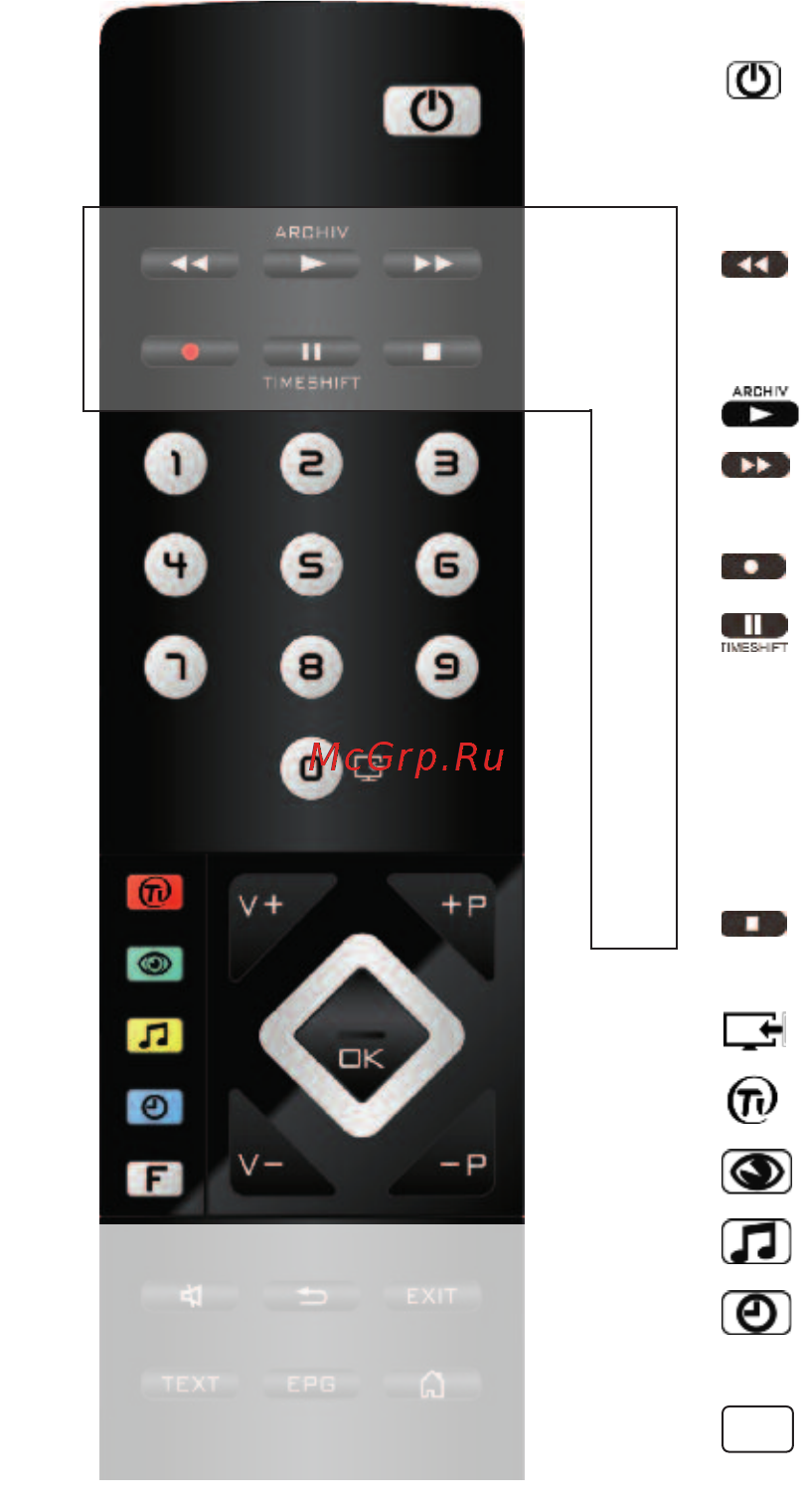 Metz Planea 43 TX76 UHD twin [12/162] Пульт дистанционного управления rm18