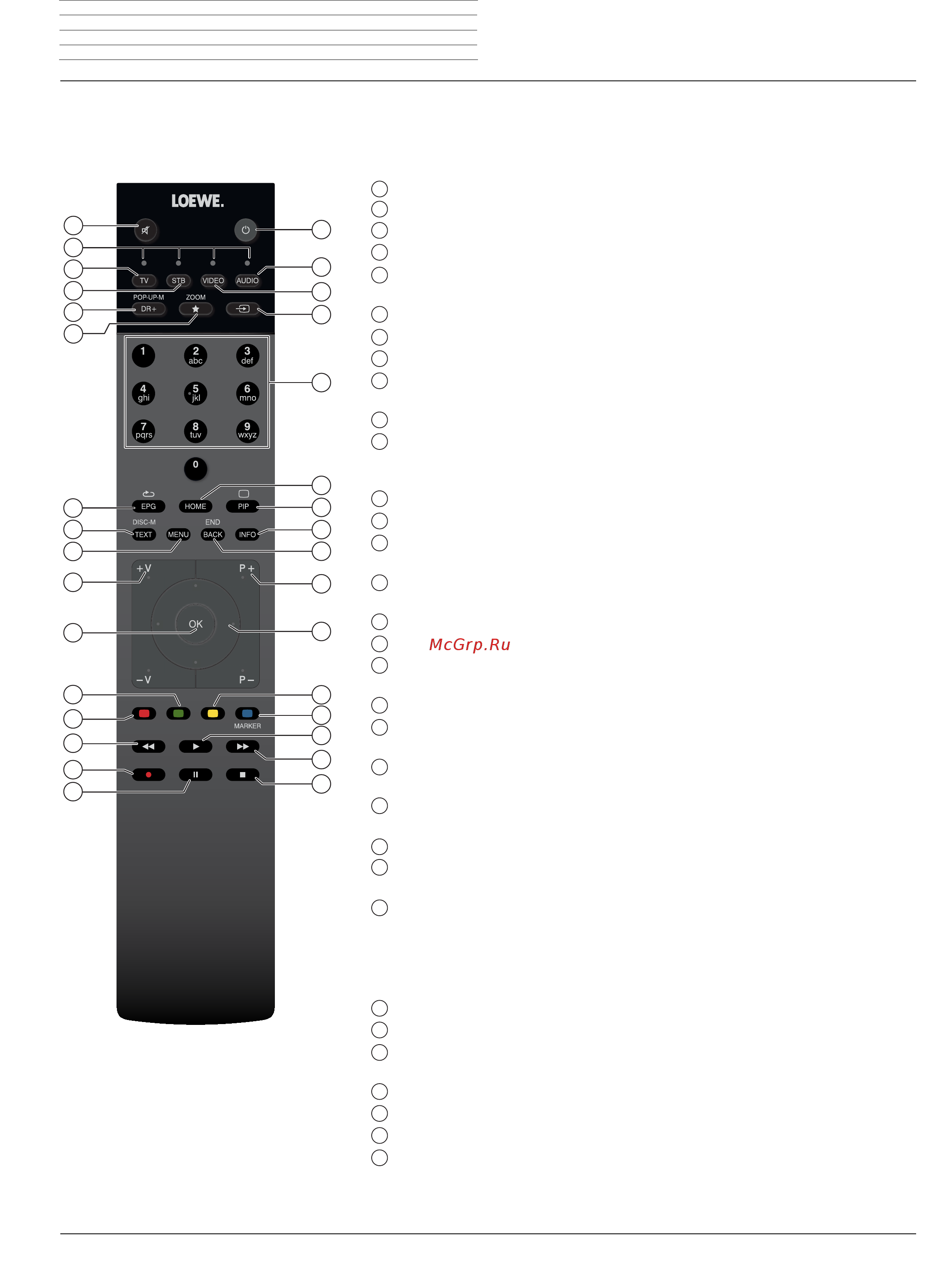 Loewe OLED56437D50 Bild 7.77 Graphite Grey [6/52] Назначение кнопок пульта дистанционного управления