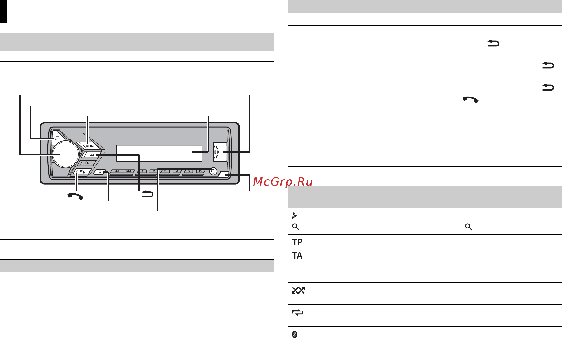 Pioneer MVH-S300BT-K [4/36] Начало работы