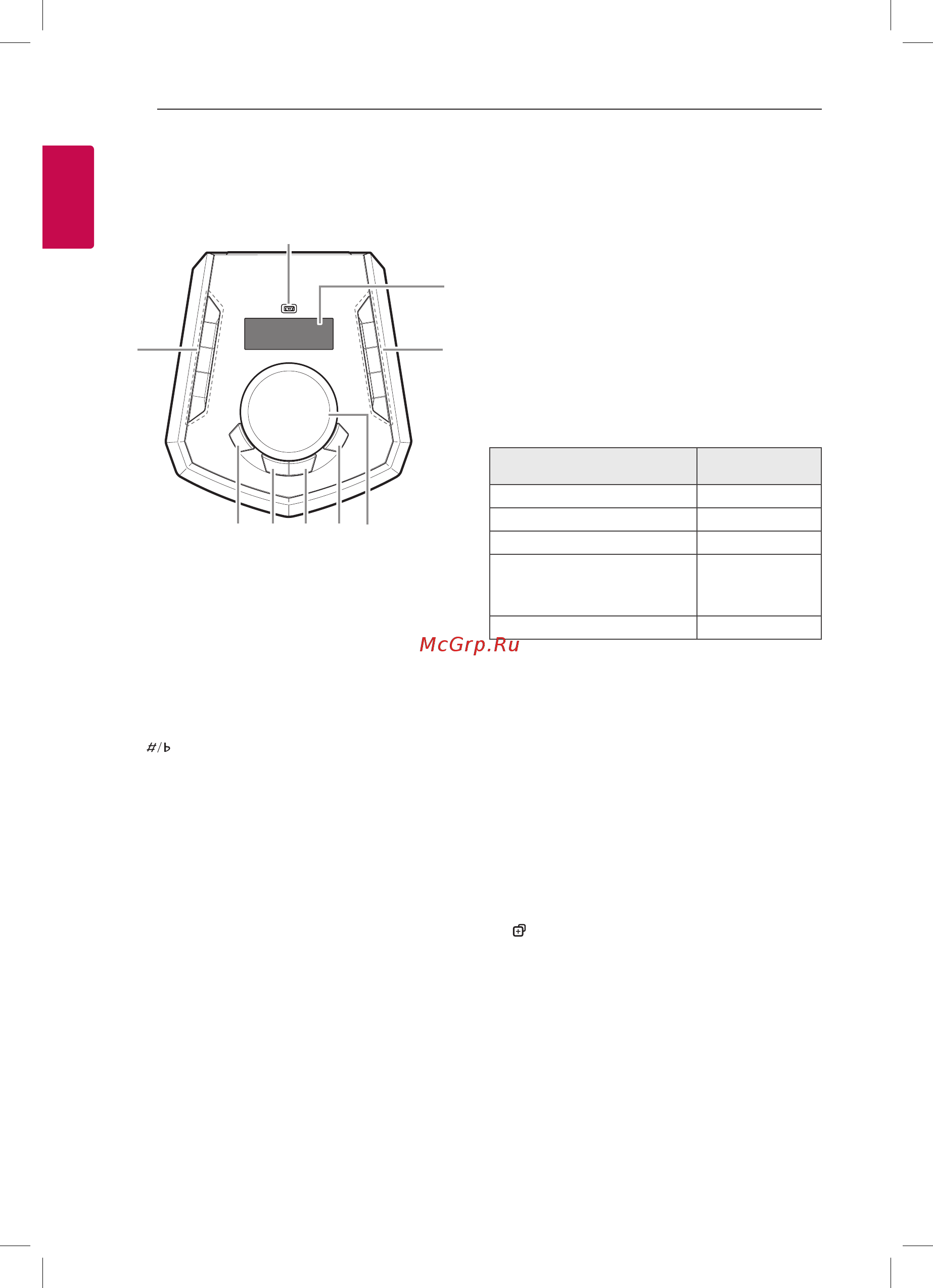 LG XBOOM FJ5 [10/37] Верхняя панель