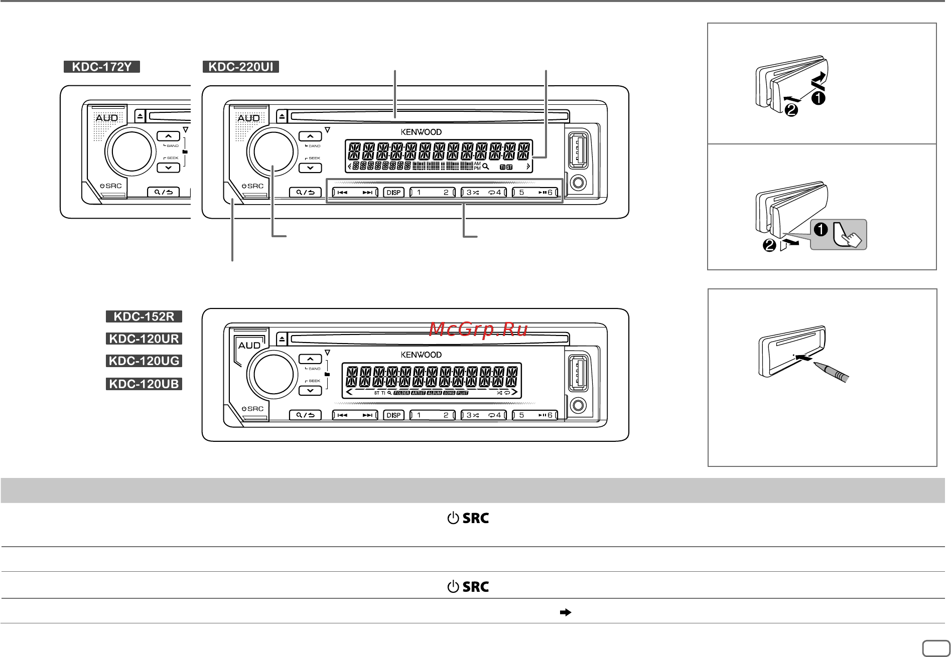Kenwood KDC-120UB + USB 8Gb [7/68] Basics