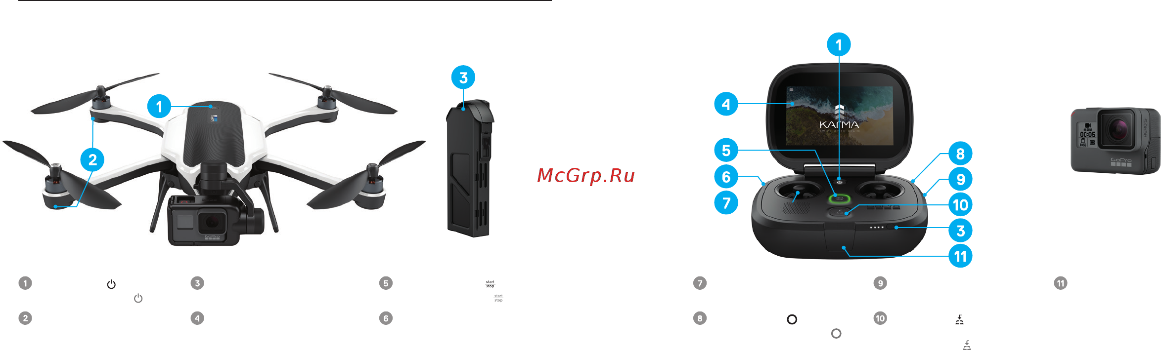 Gopro Karma (с камерой HERO6) (QKWXX-601-EU) [2/17] Controller контроллер