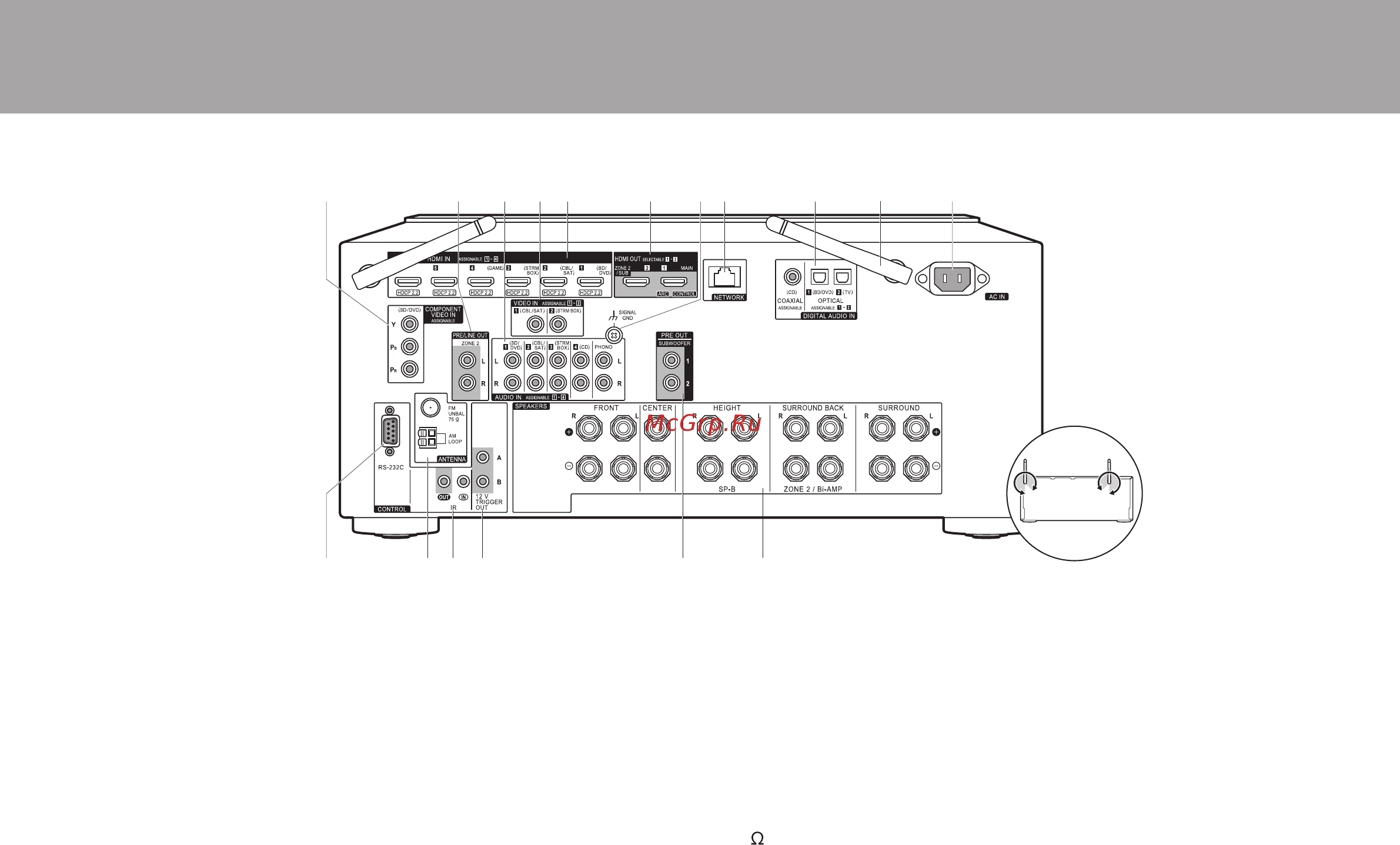 Pioneer SC-LX502-B [7/71] Воспроизведение