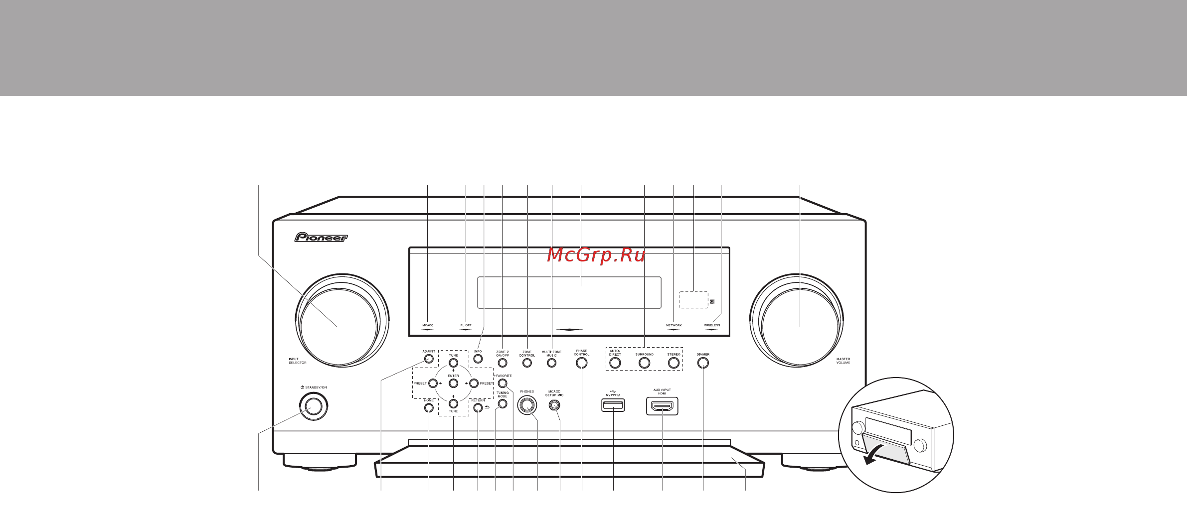 Pioneer SC-LX502-S [5/71] Названия и функции частей аппарата