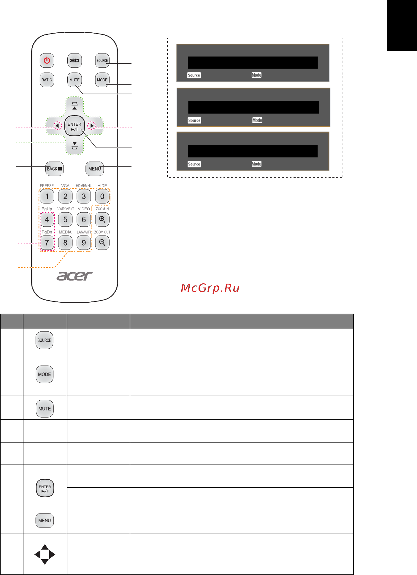 Acer A1200 [19/68] Пульт управления mhl mobile high definition link